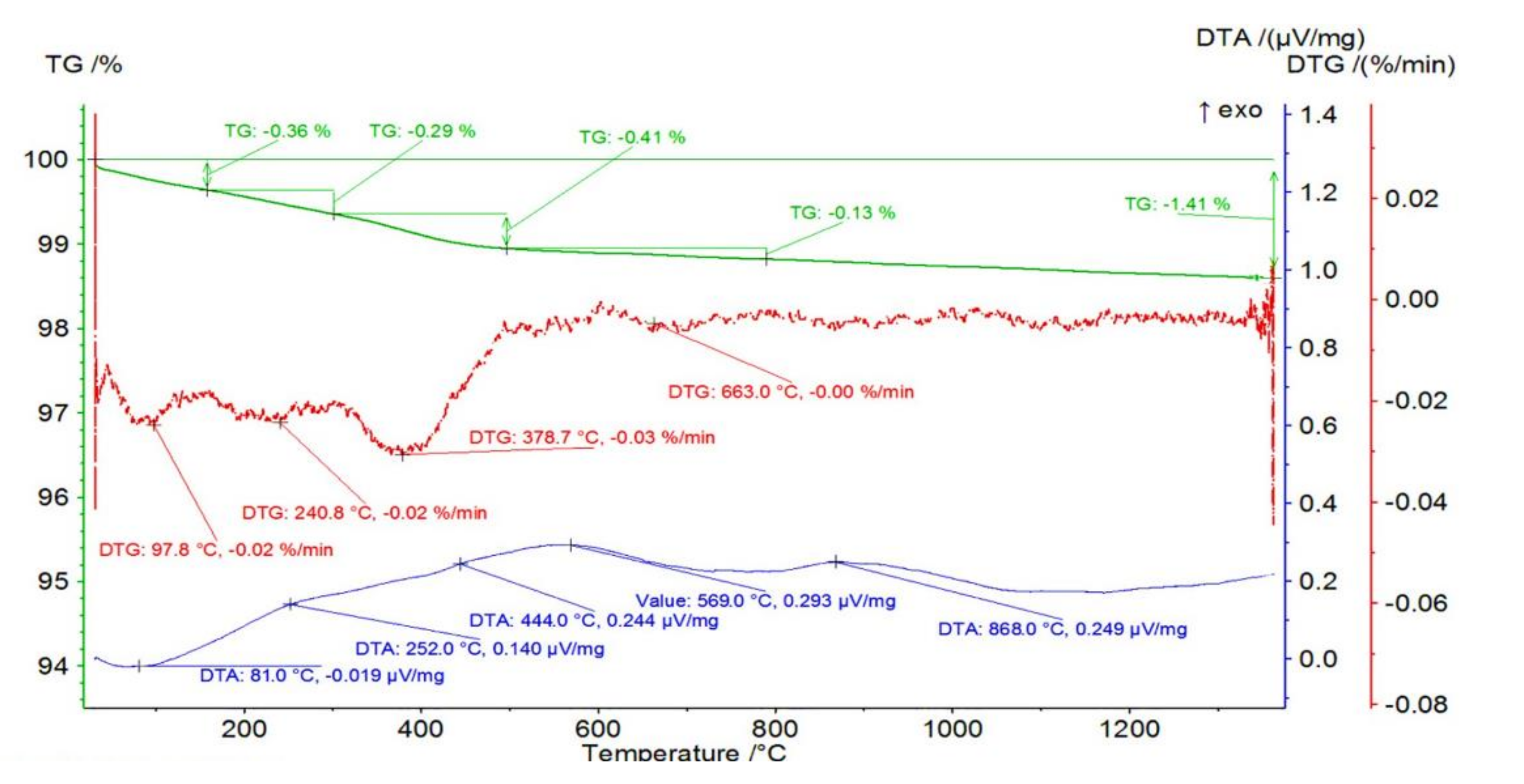 Materials 14 03365 g001