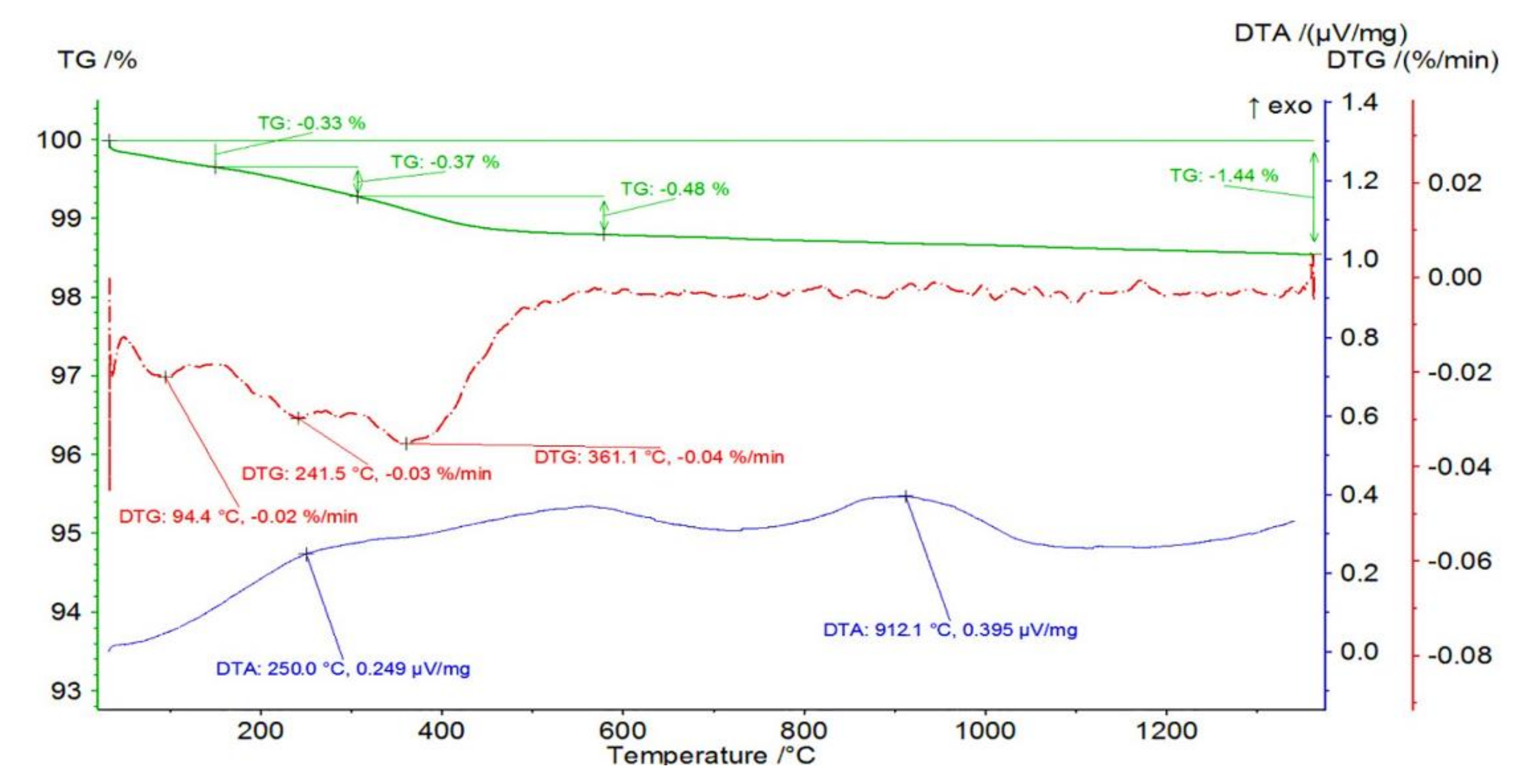 Materials 14 03365 g002