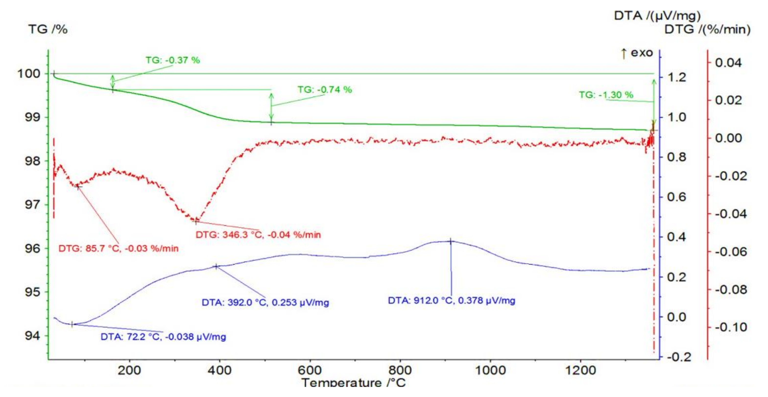 Materials 14 03365 g003