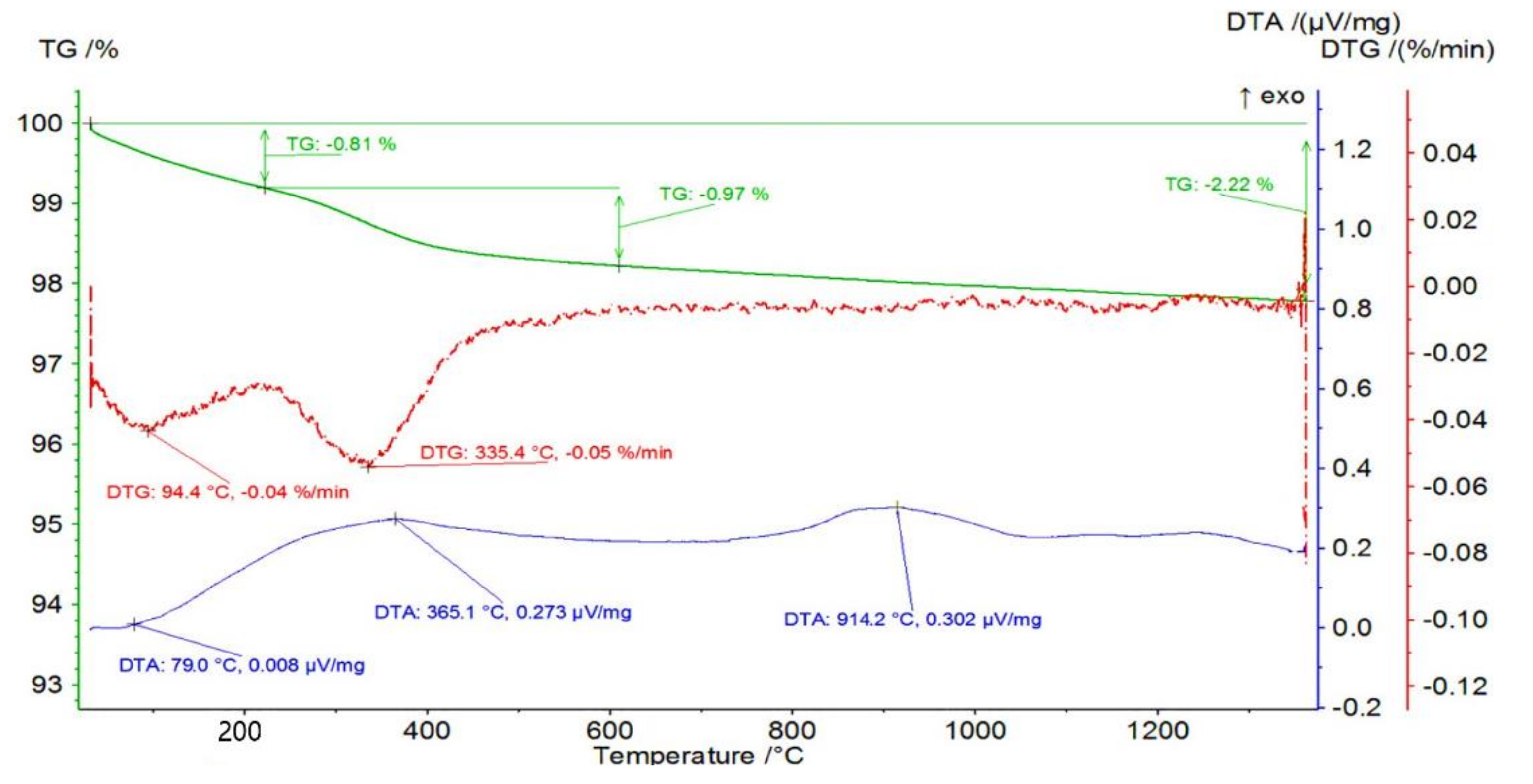 Materials 14 03365 g004