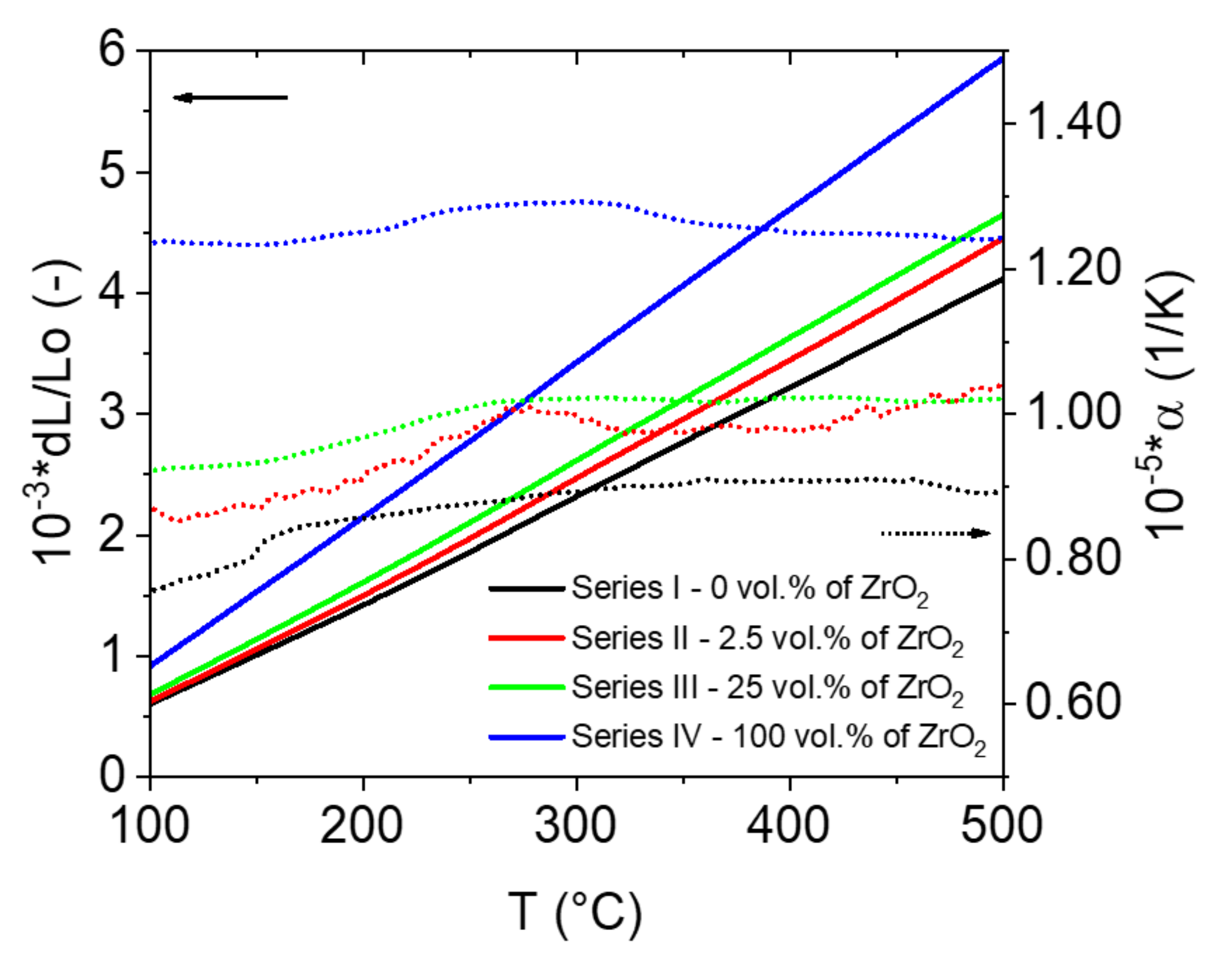 Materials 14 03365 g005