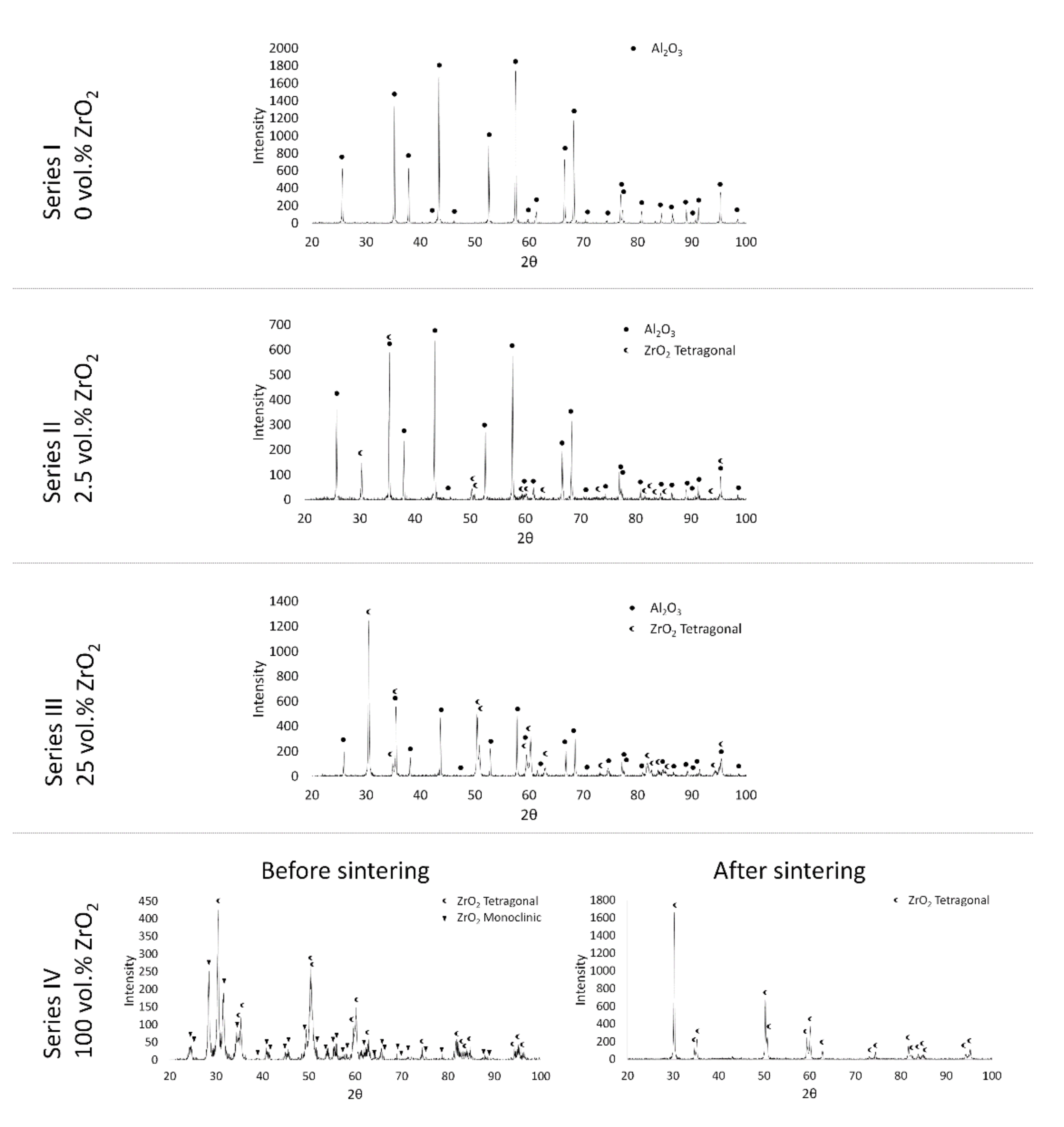 Materials 14 03365 g007
