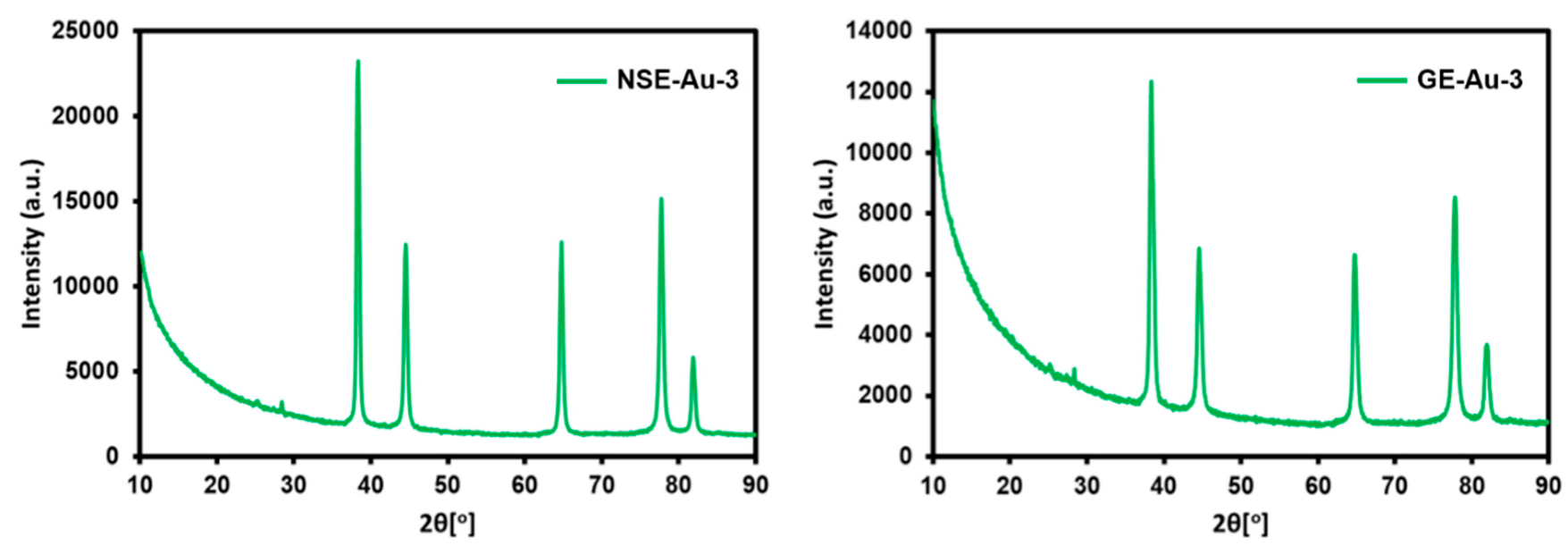 Materials 14 03368 g004
