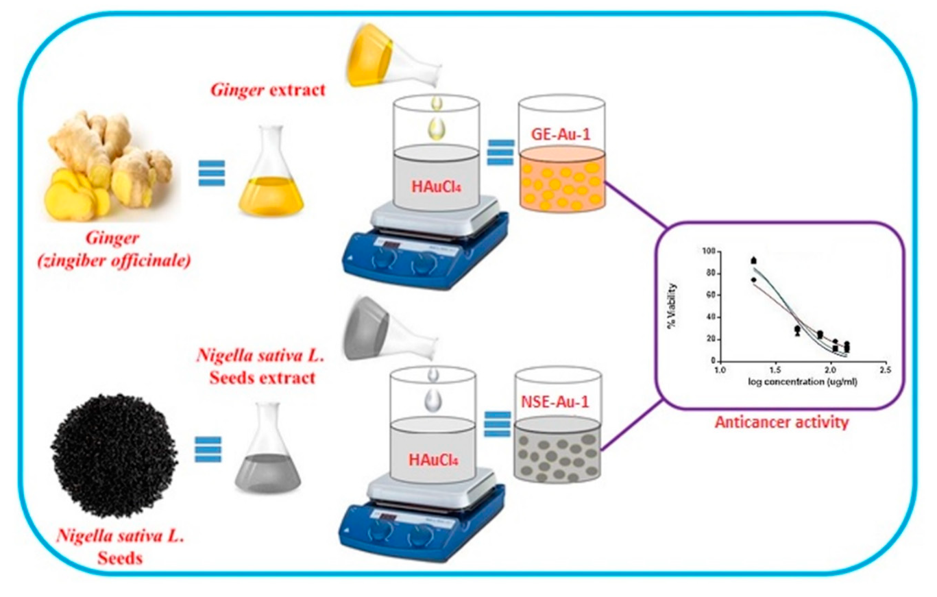 Materials 14 03368 sch001