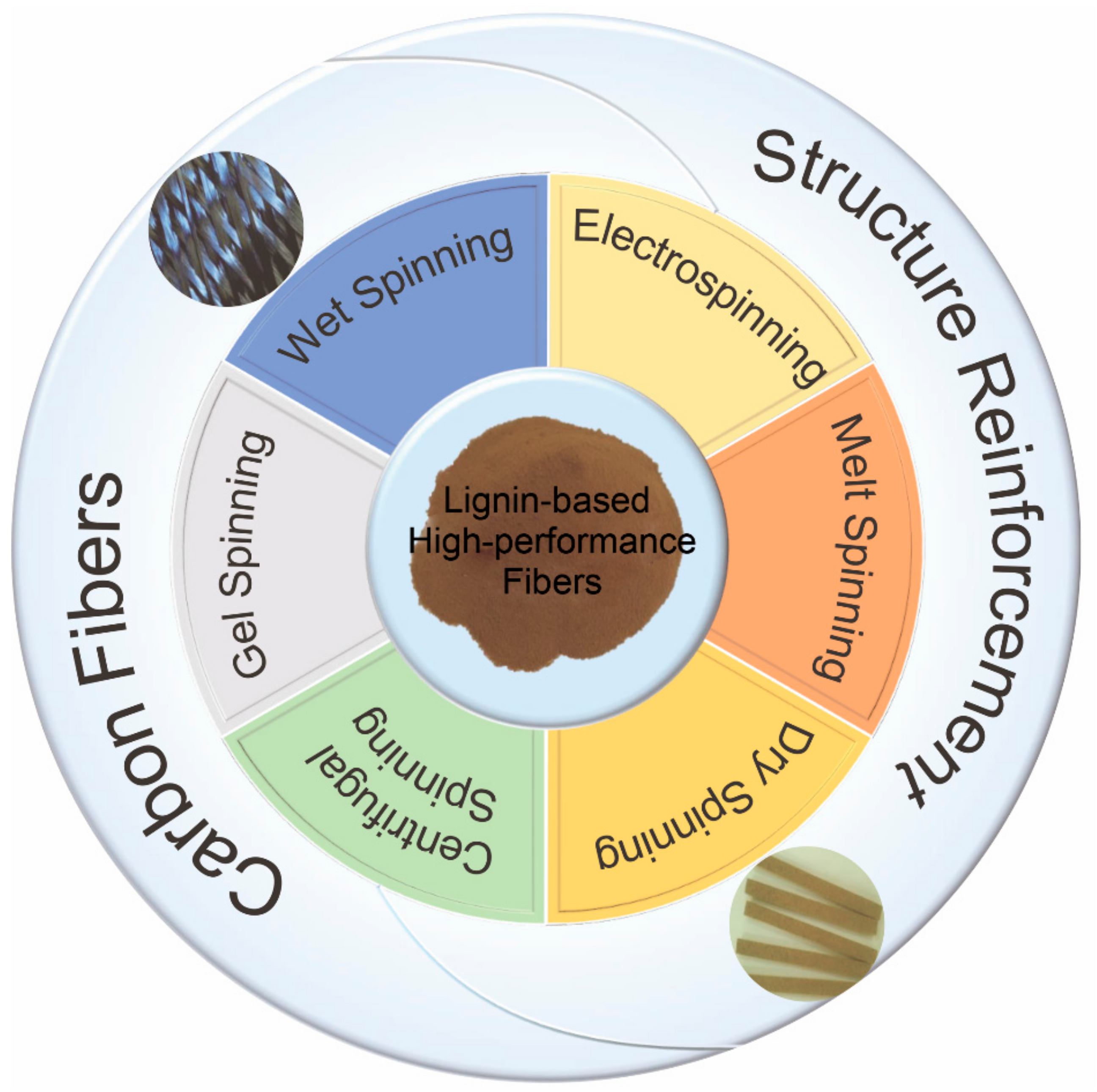 Materials 14 03378 g001