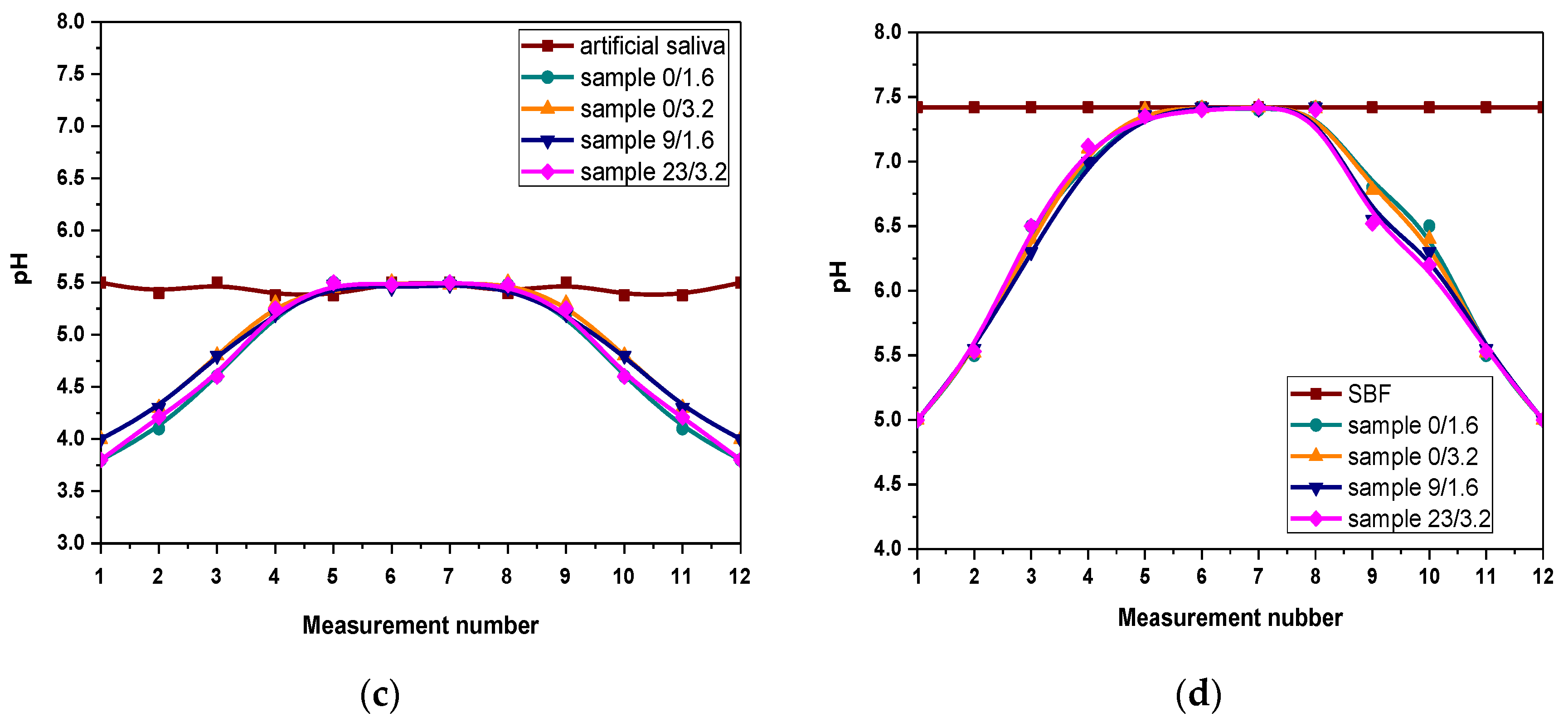 Materials 14 03379 g005b Materials 14 03379 g005b