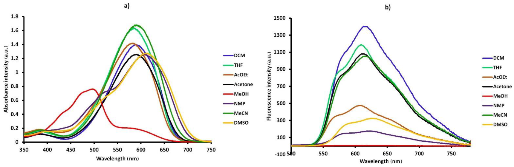 Materials 14 03387 g007