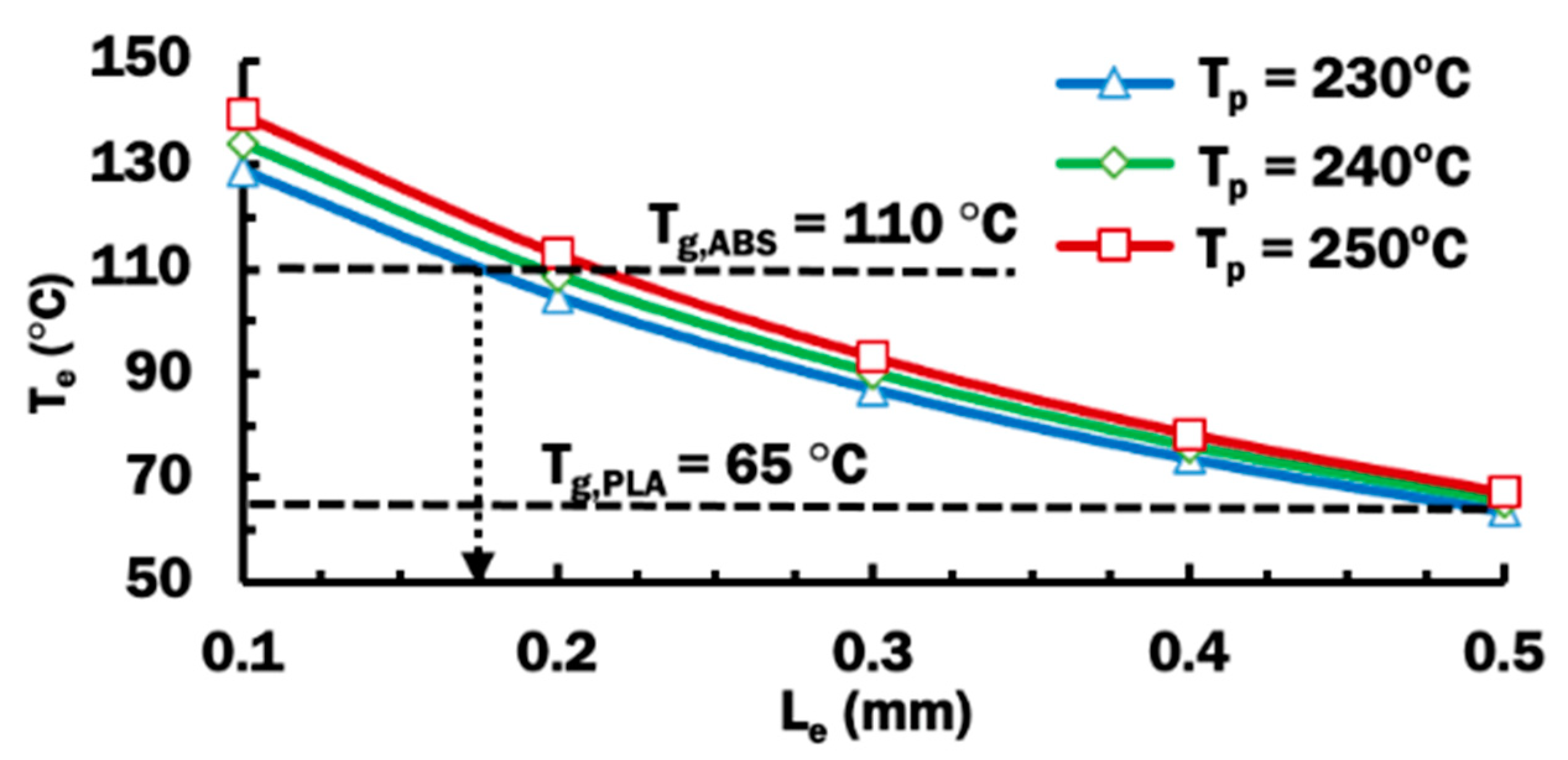 Materials 14 03404 g010