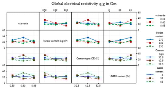 Materials 14 03408 g0a1