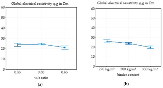 Materials 14 03408 g0a2