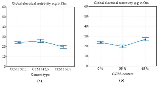 Materials 14 03408 g0a3