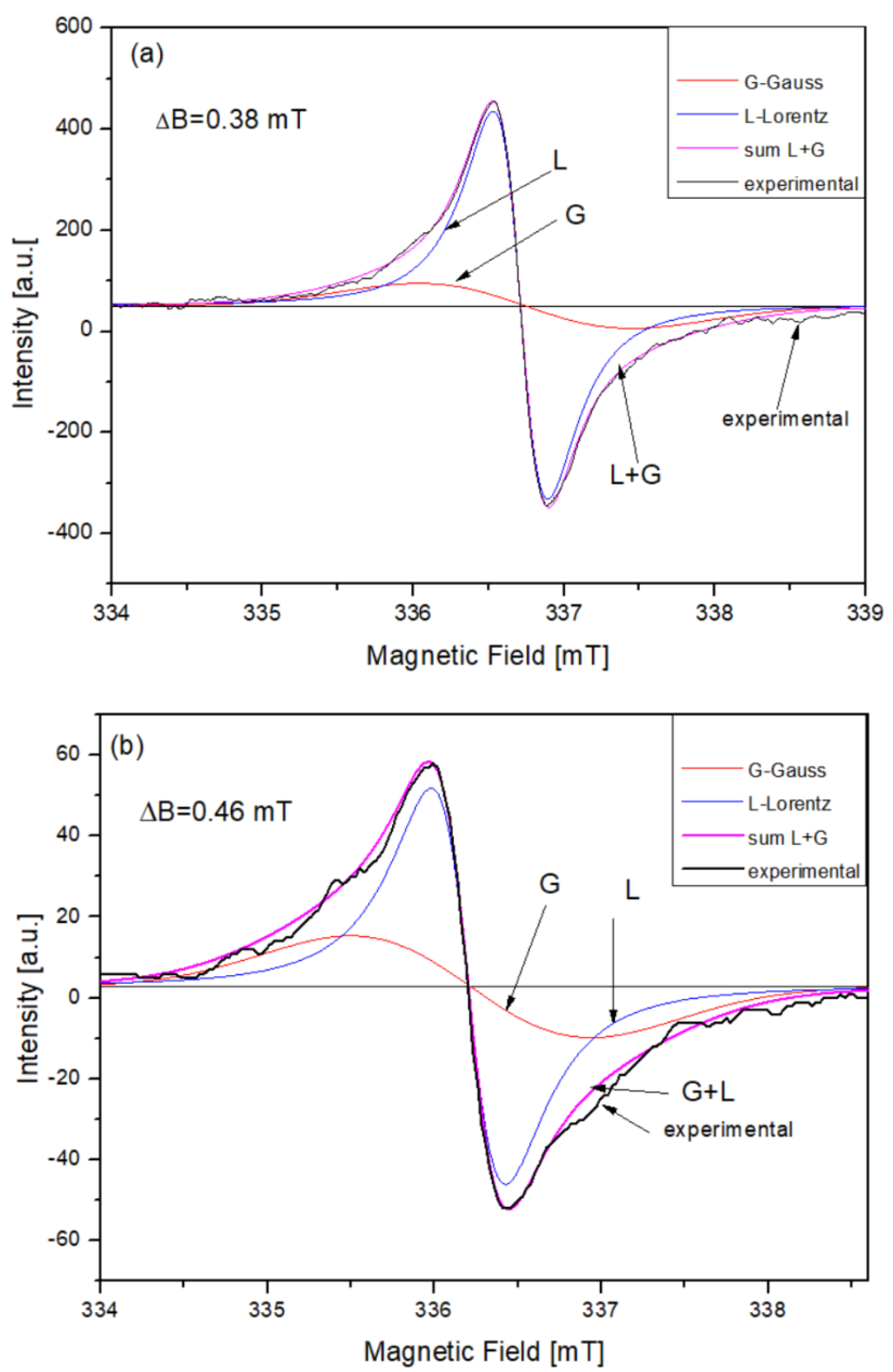 Materials 14 03410 g002