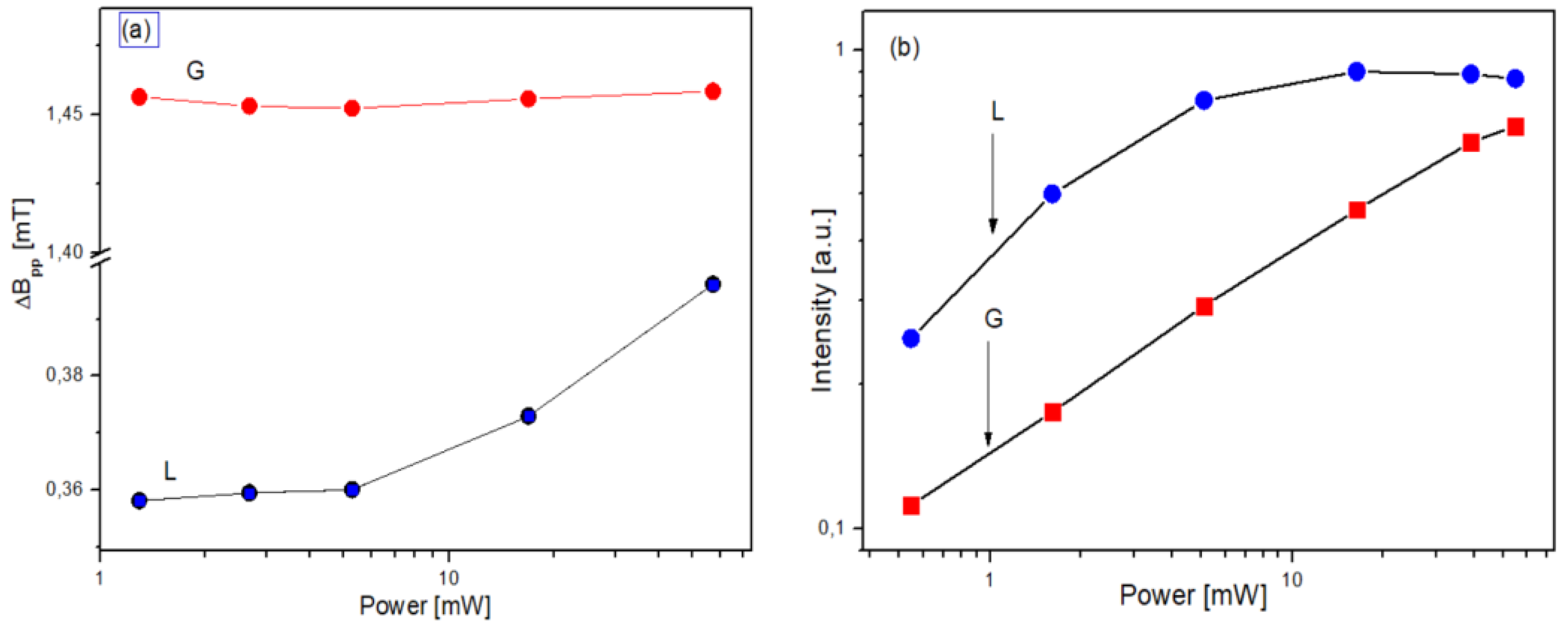 Materials 14 03410 g003