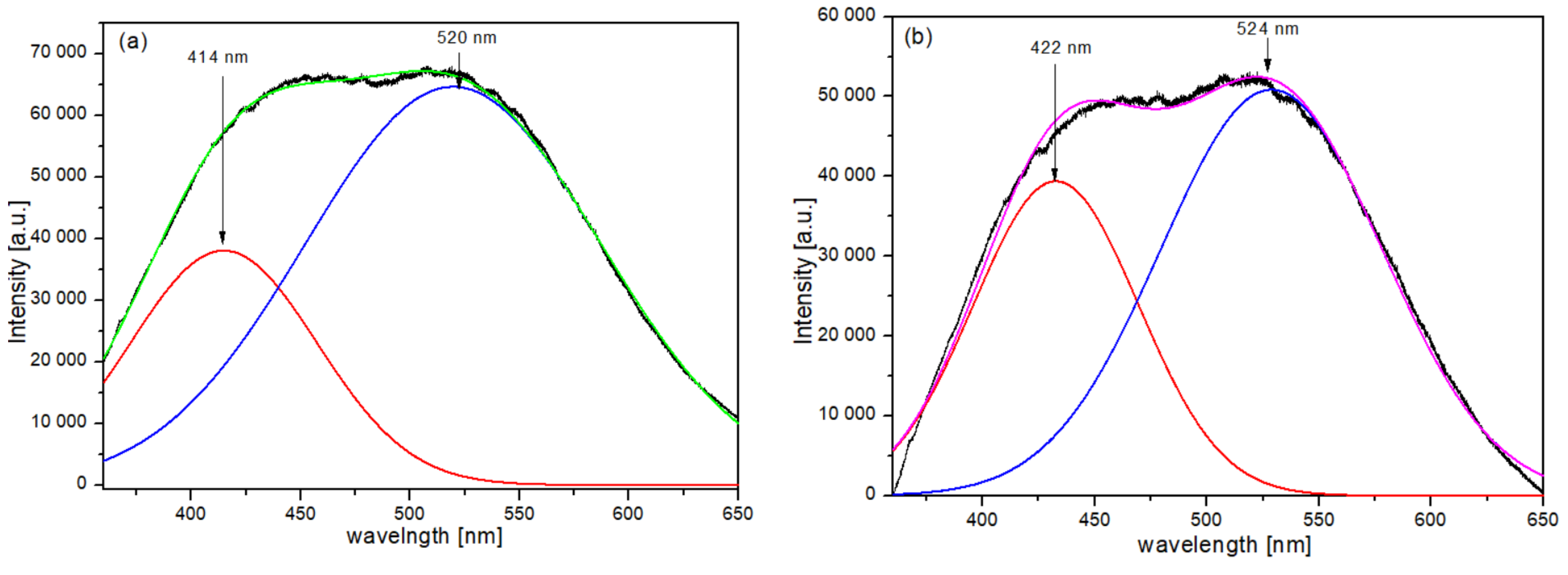Materials 14 03410 g004