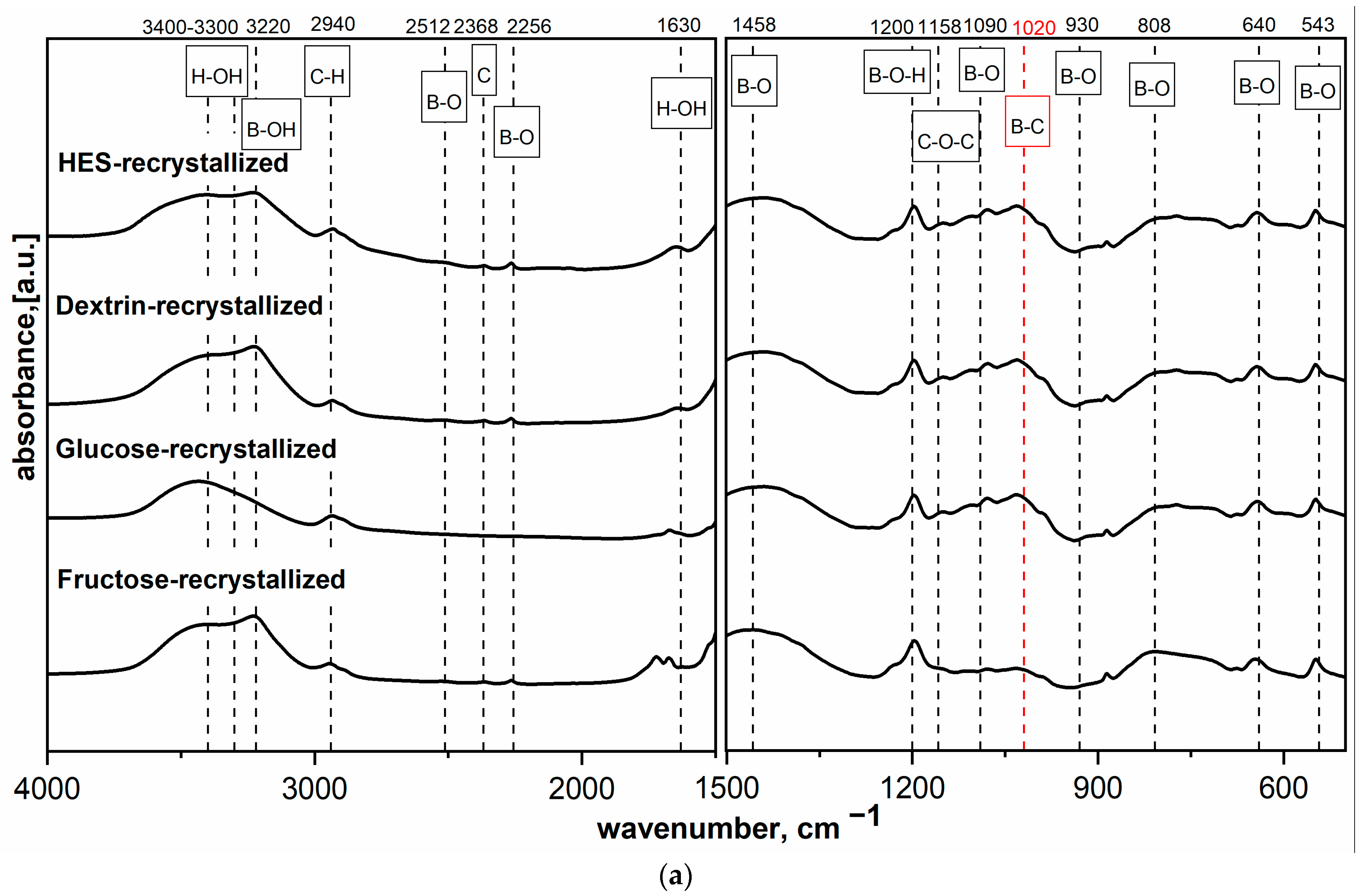 Materials 14 03419 g002a