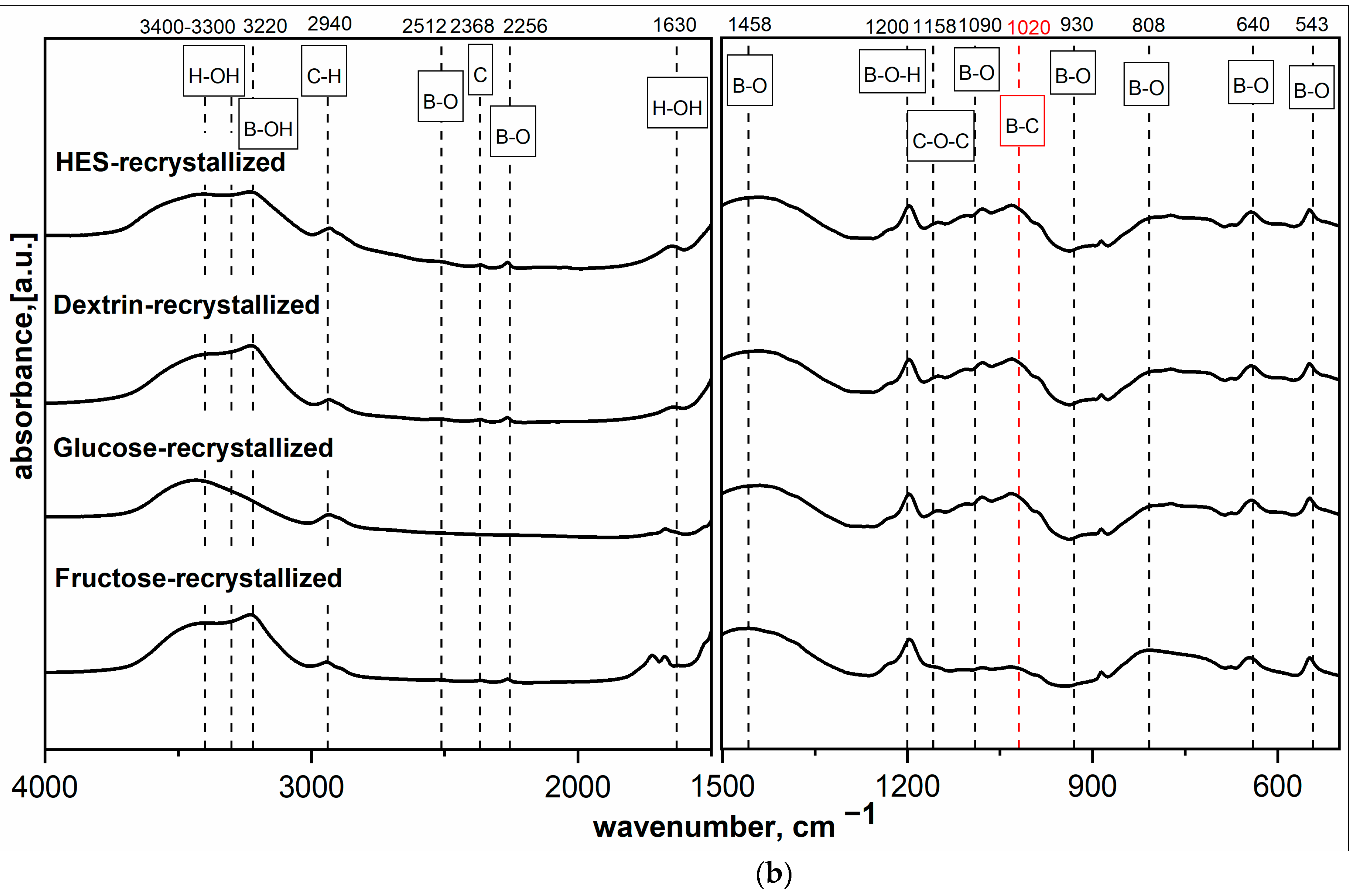 Materials 14 03419 g002b