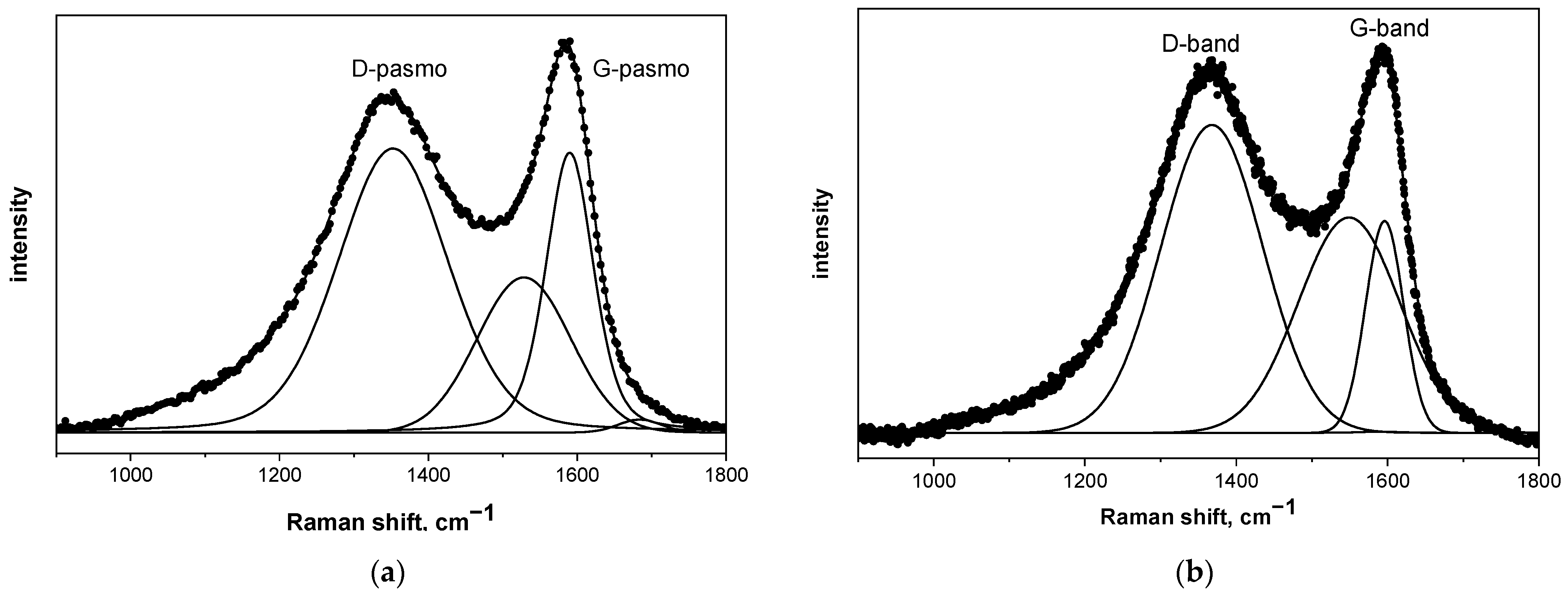Materials 14 03419 g003