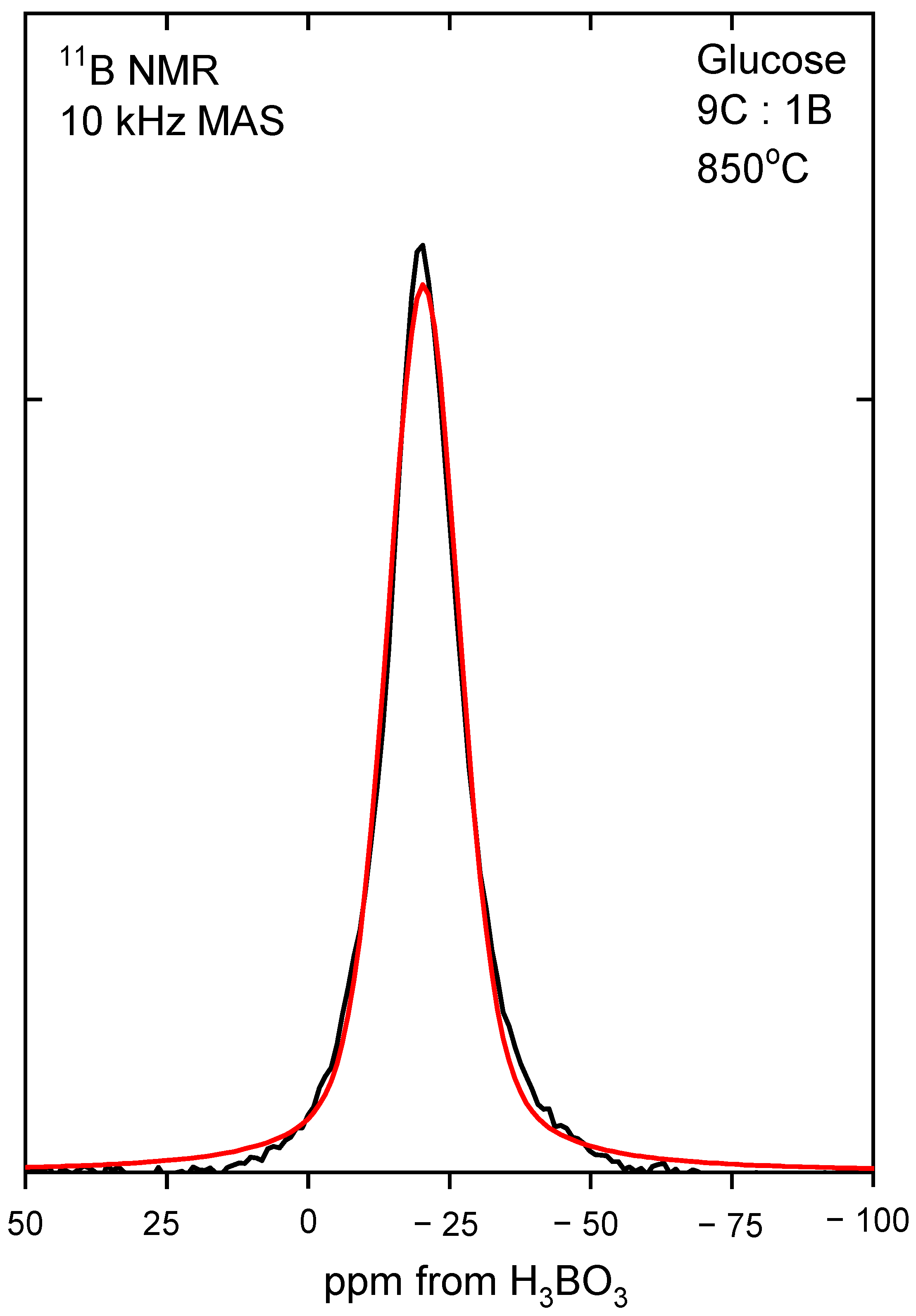 Materials 14 03419 g004