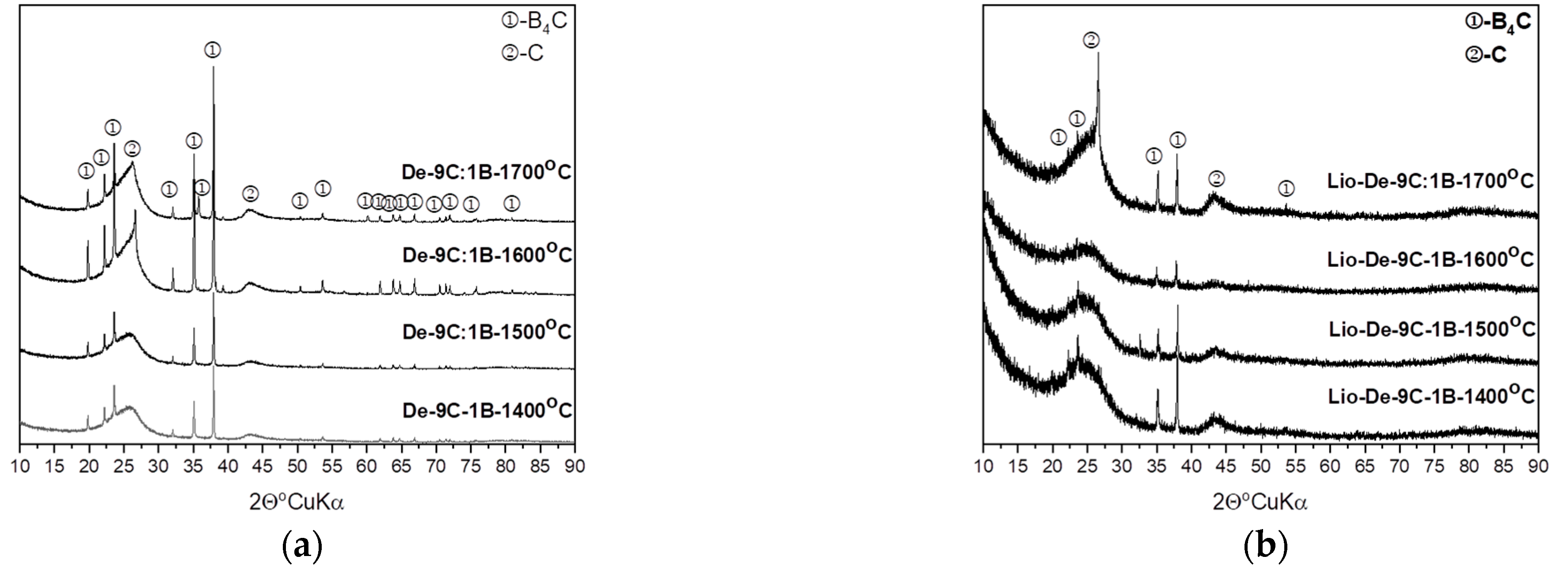Materials 14 03419 g007