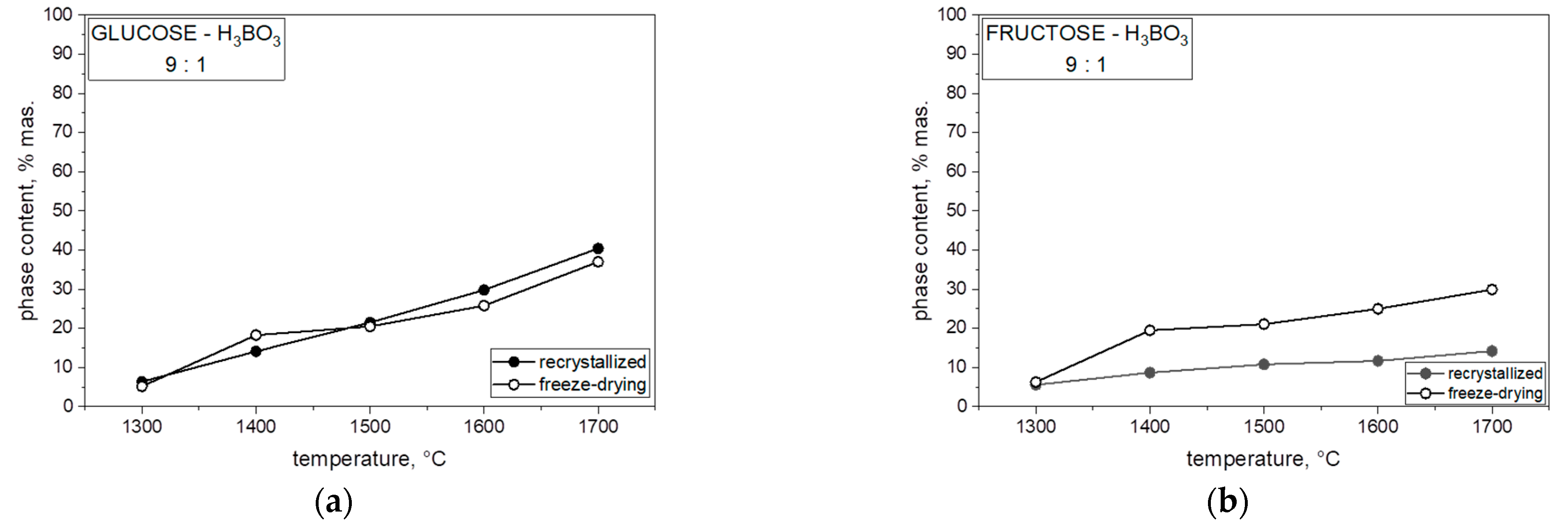 Materials 14 03419 g008a