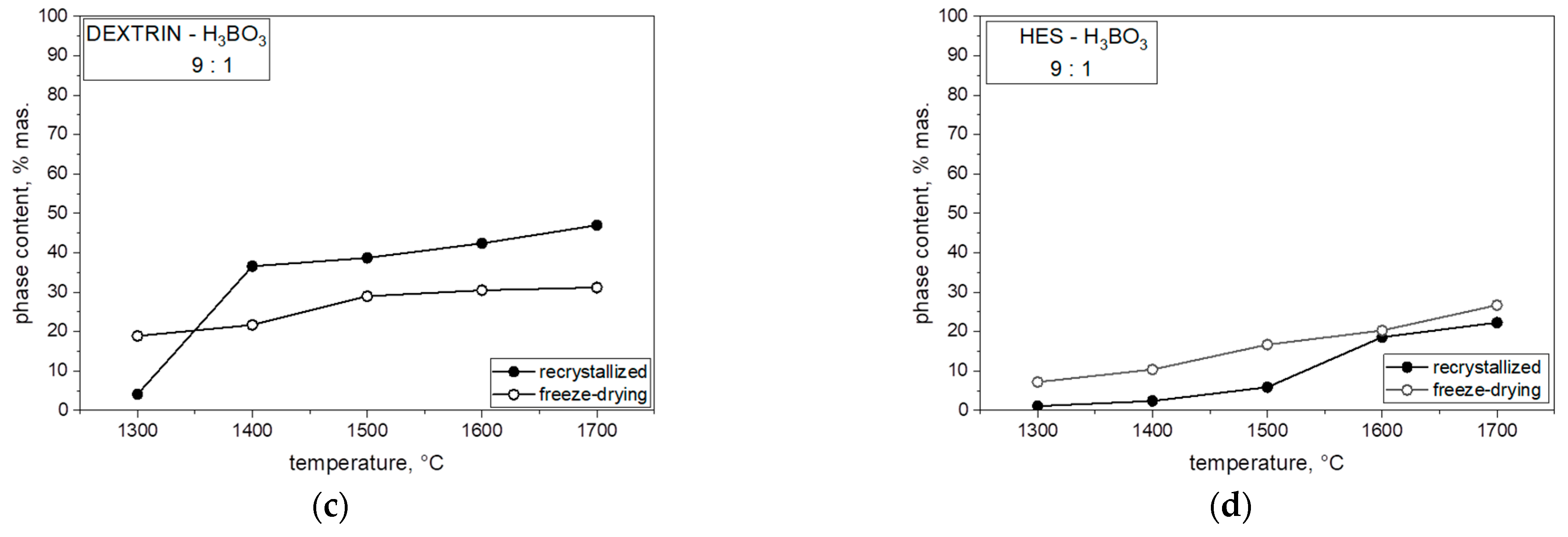 Materials 14 03419 g008b