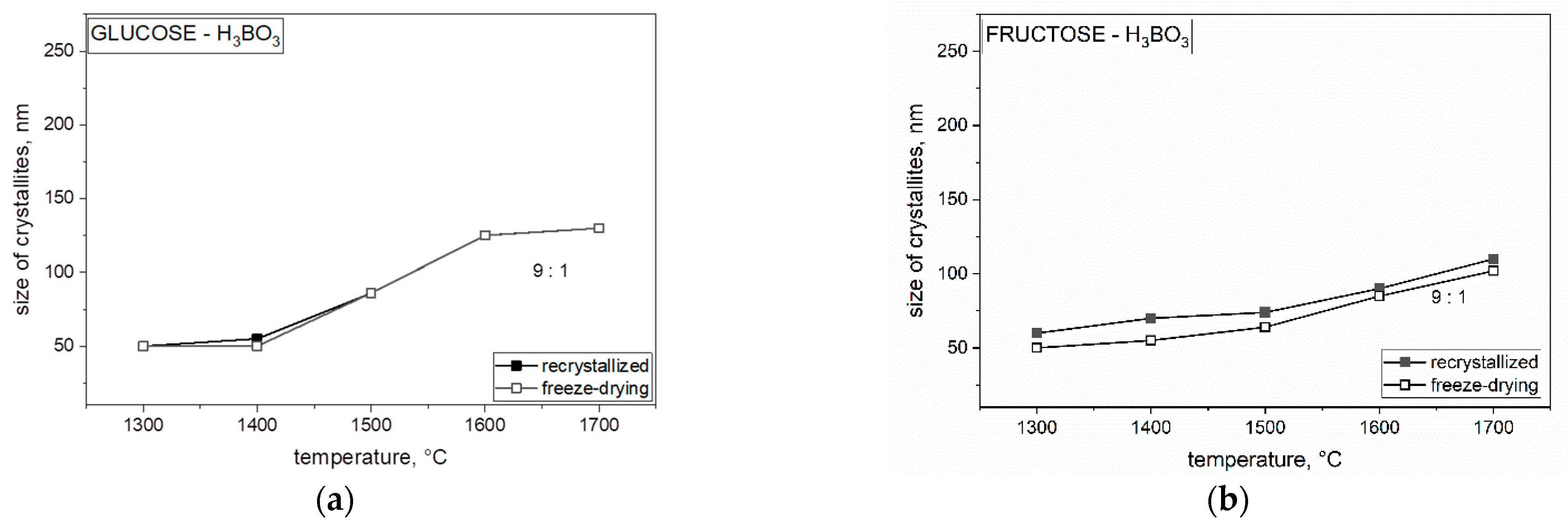 Materials 14 03419 g009a
