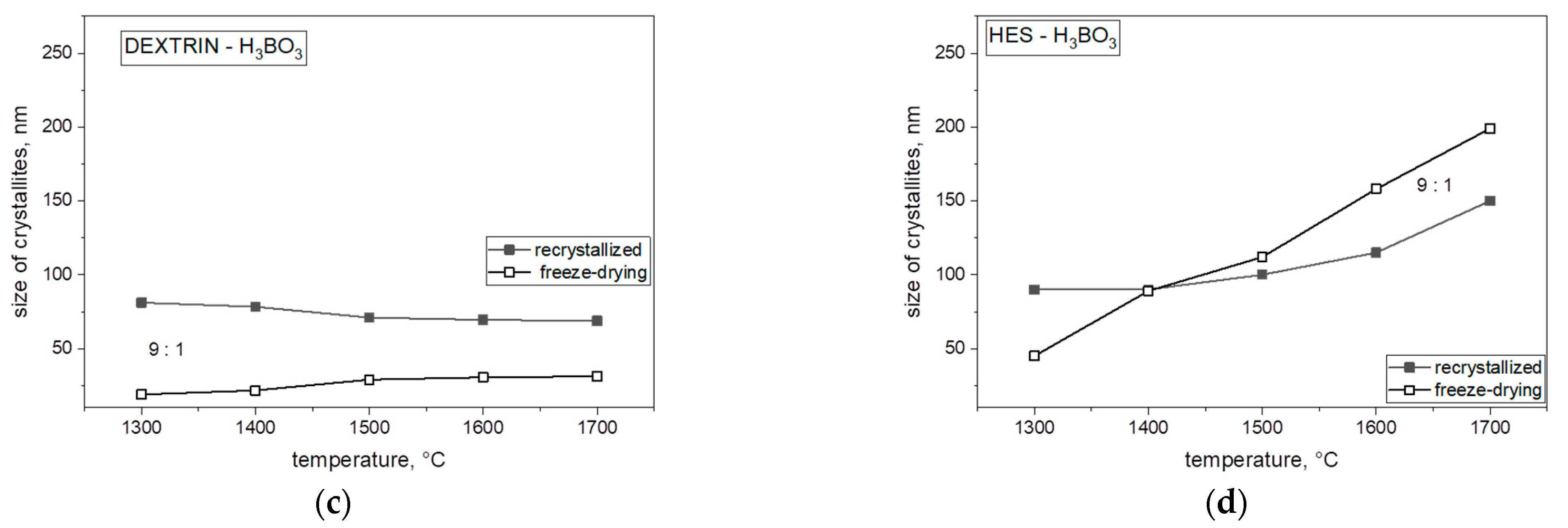 Materials 14 03419 g009b