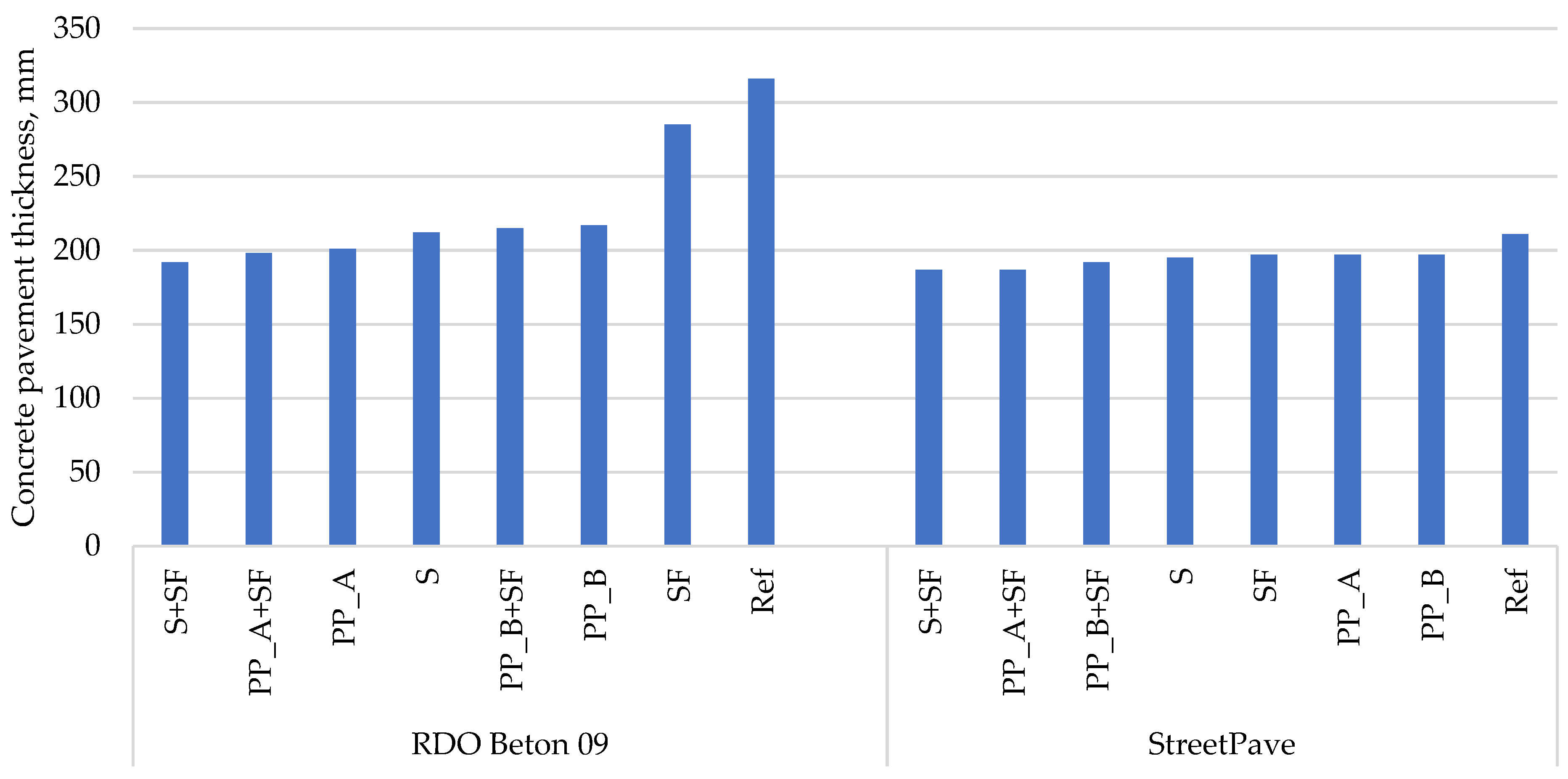 Materials 14 03423 g003
