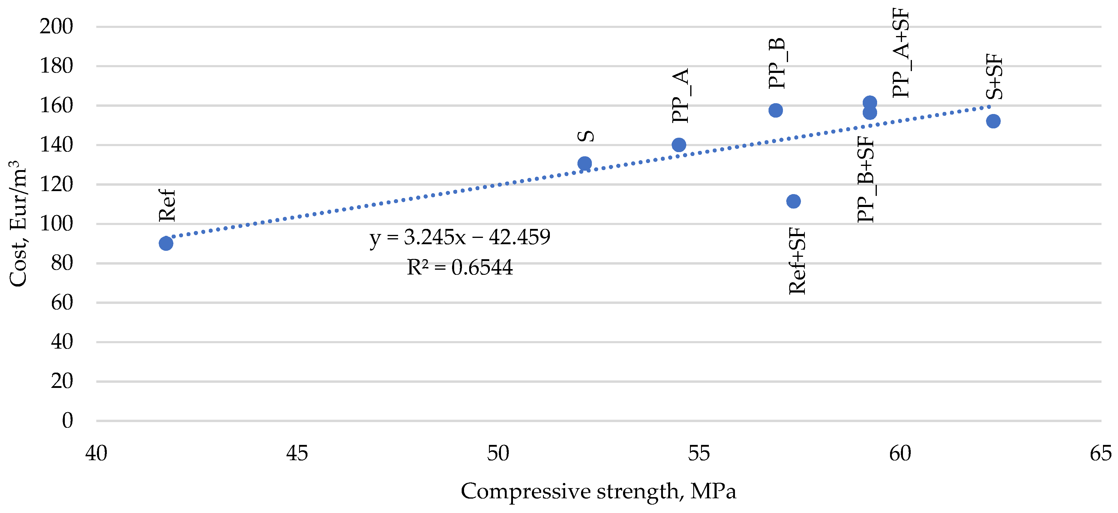 Materials 14 03423 g007