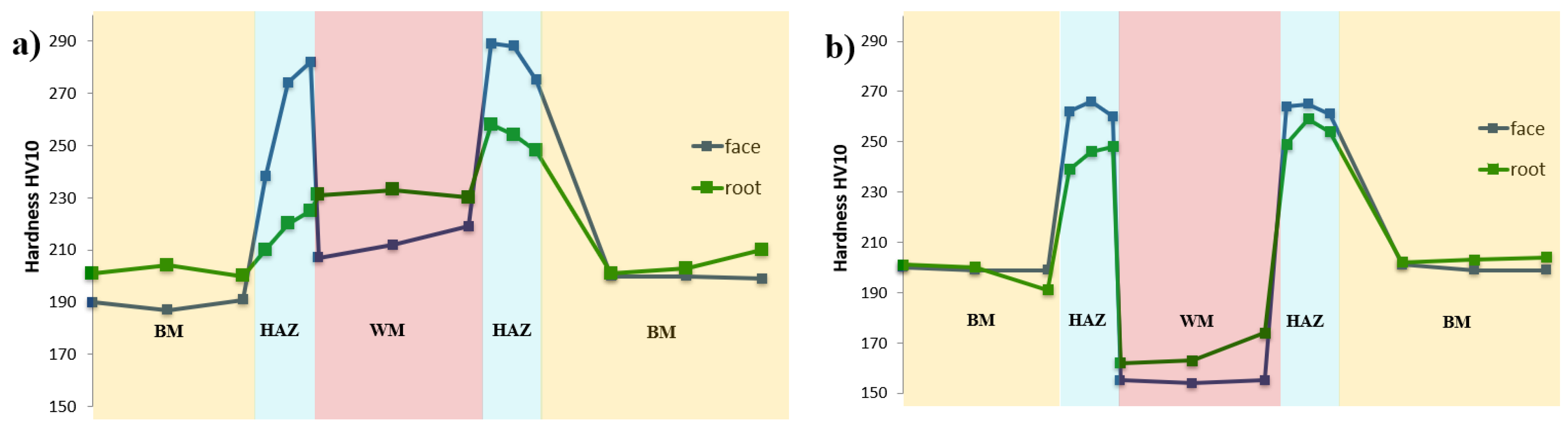 Materials 14 03430 g011