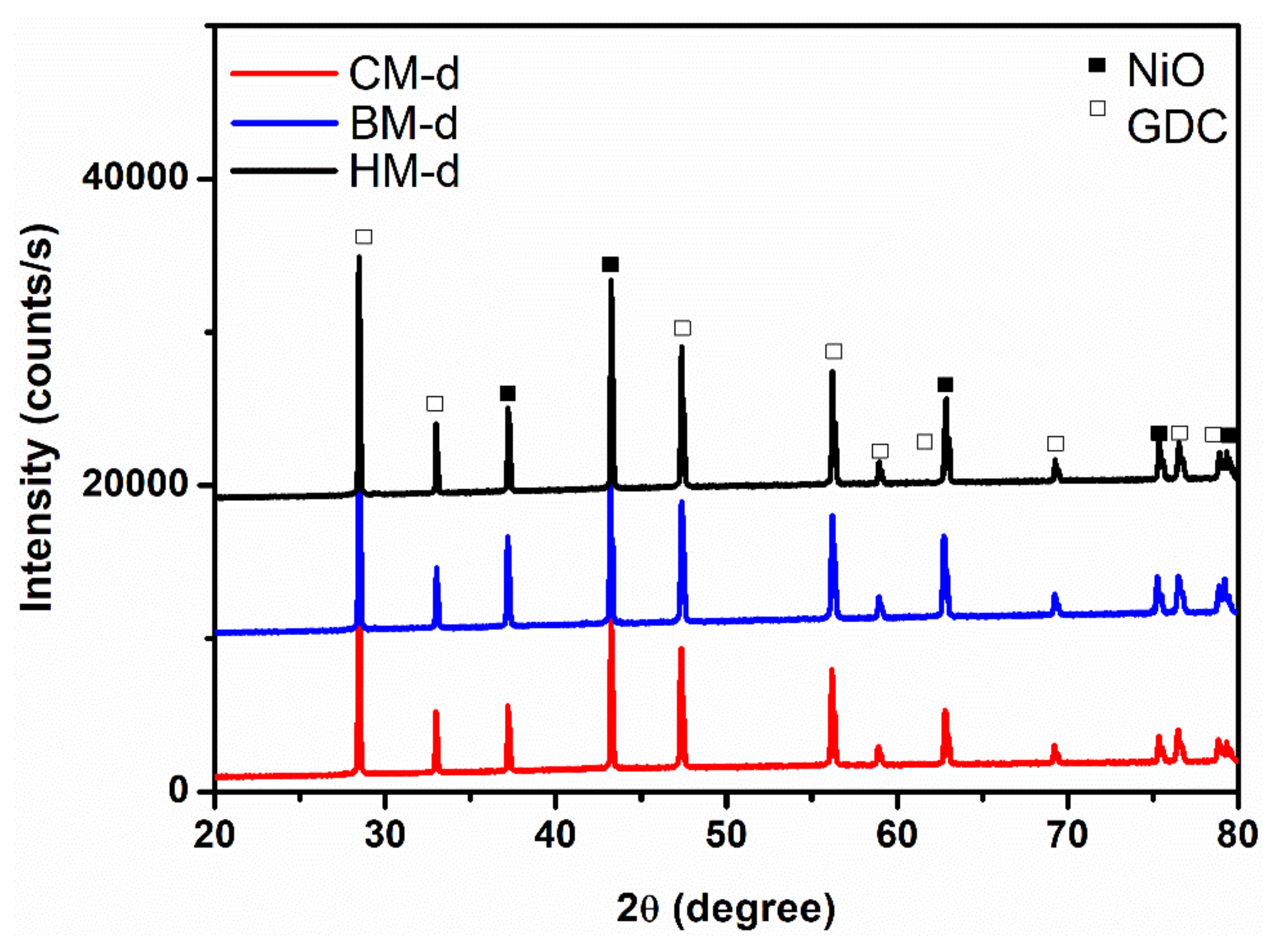 Materials 14 03437 g006 Materials 14 03437 g006