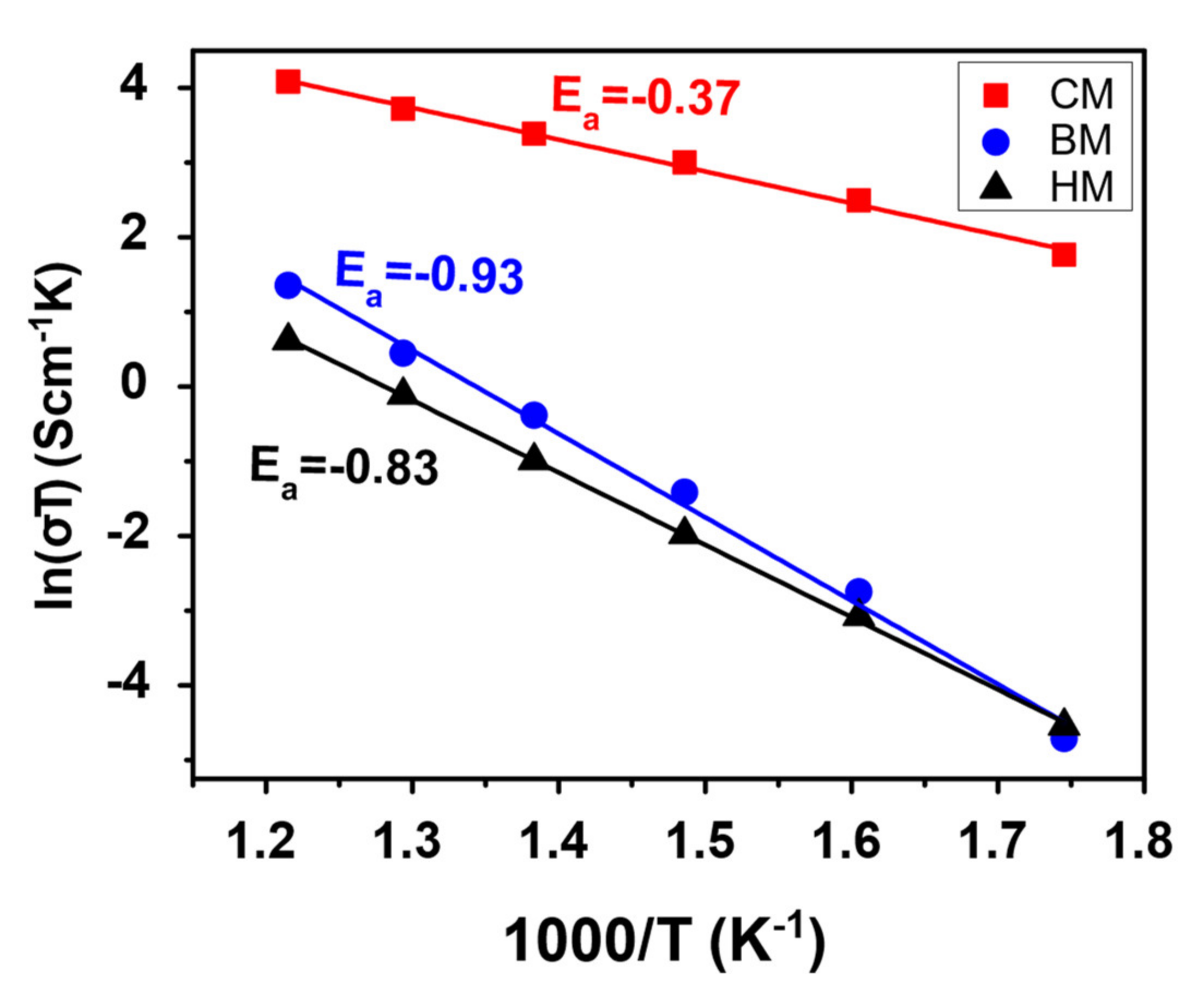 Materials 14 03437 g009 Materials 14 03437 g009