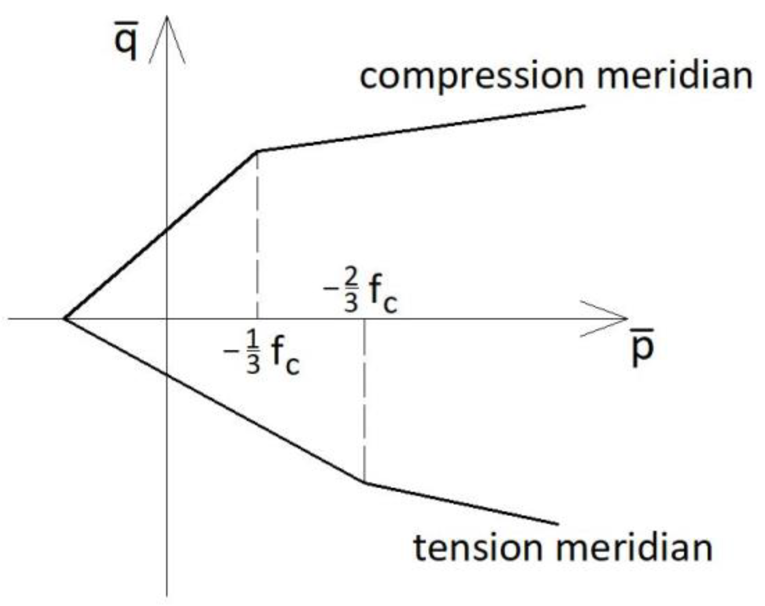 Materials 14 03438 g001