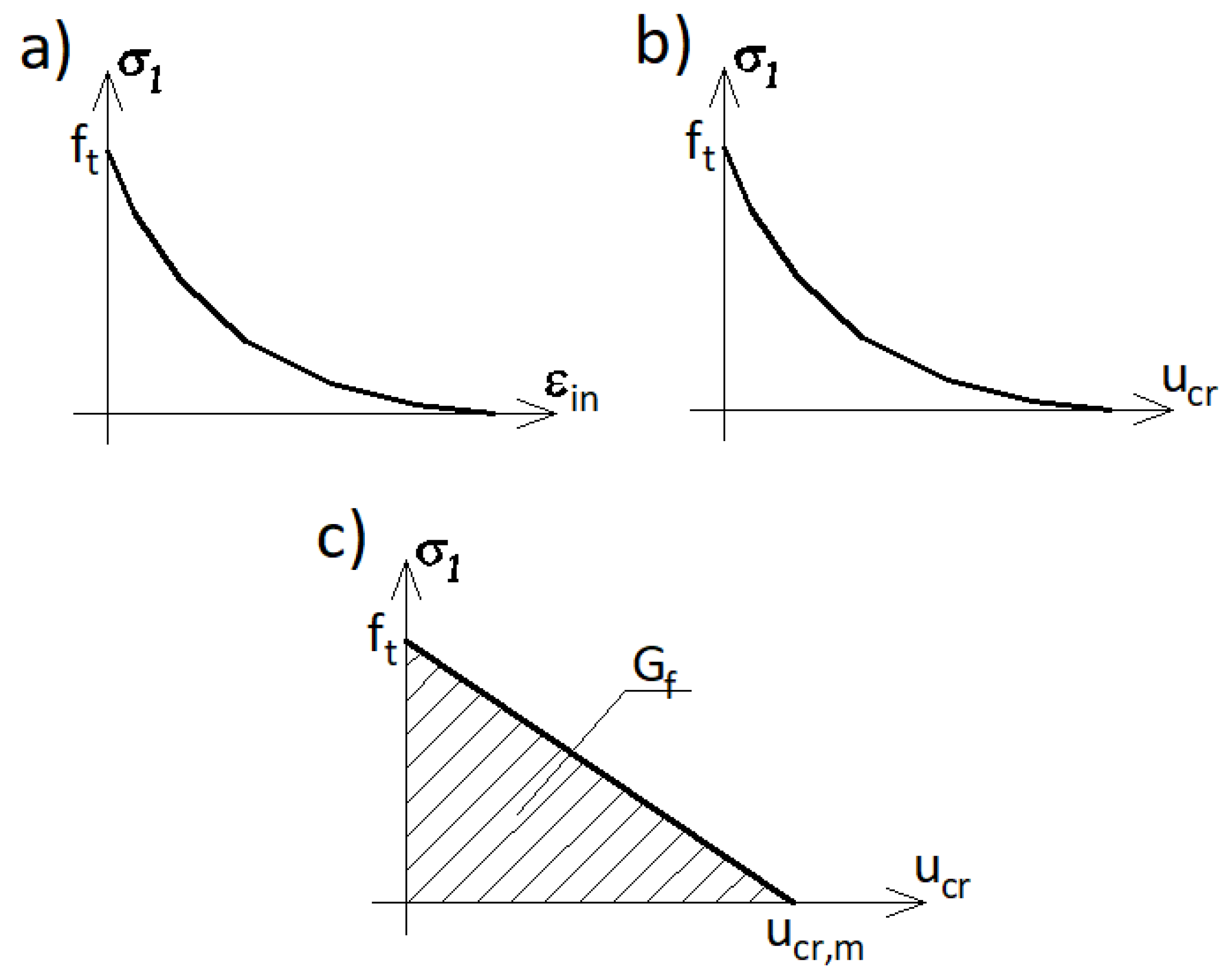 Materials 14 03438 g003