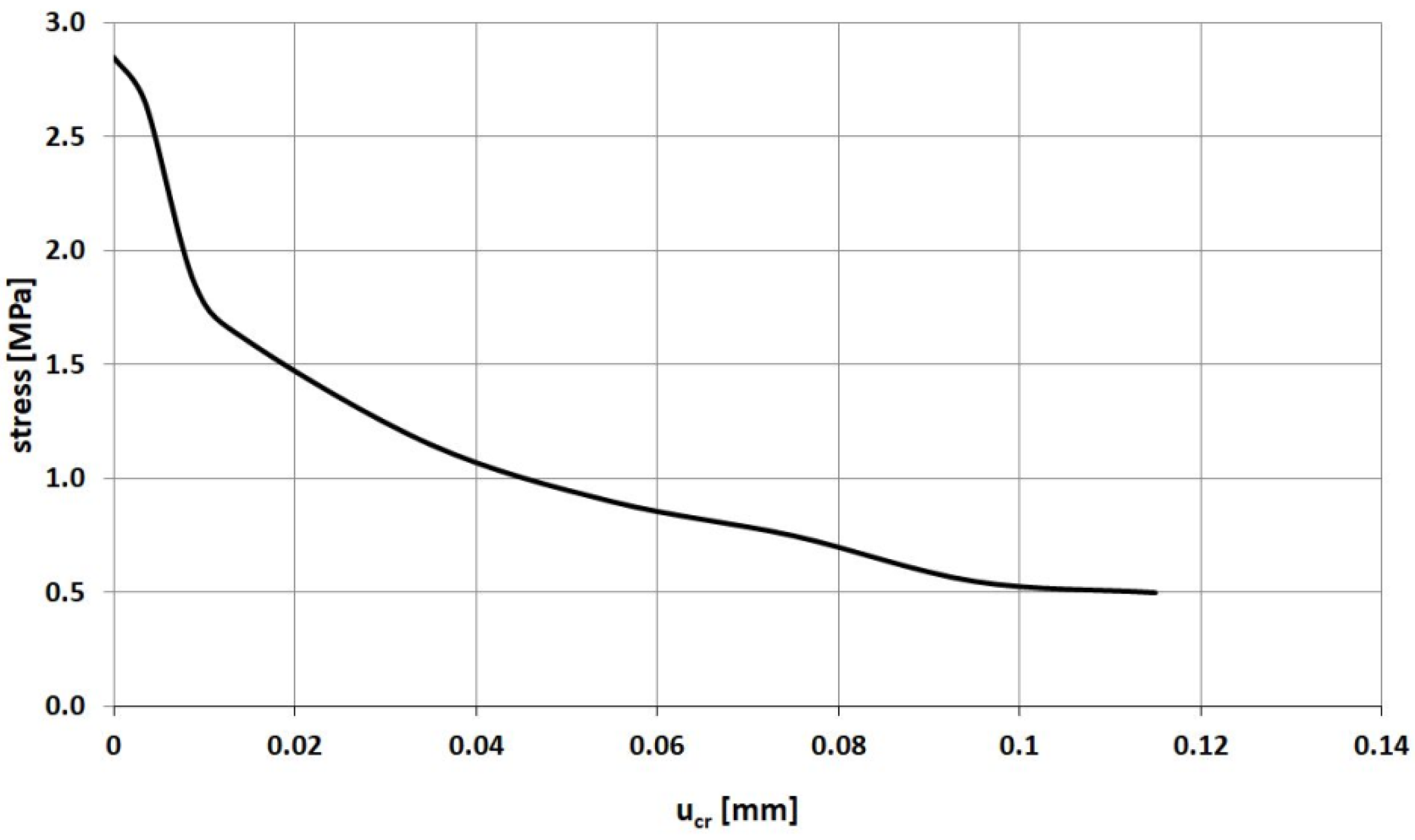 Materials 14 03438 g008