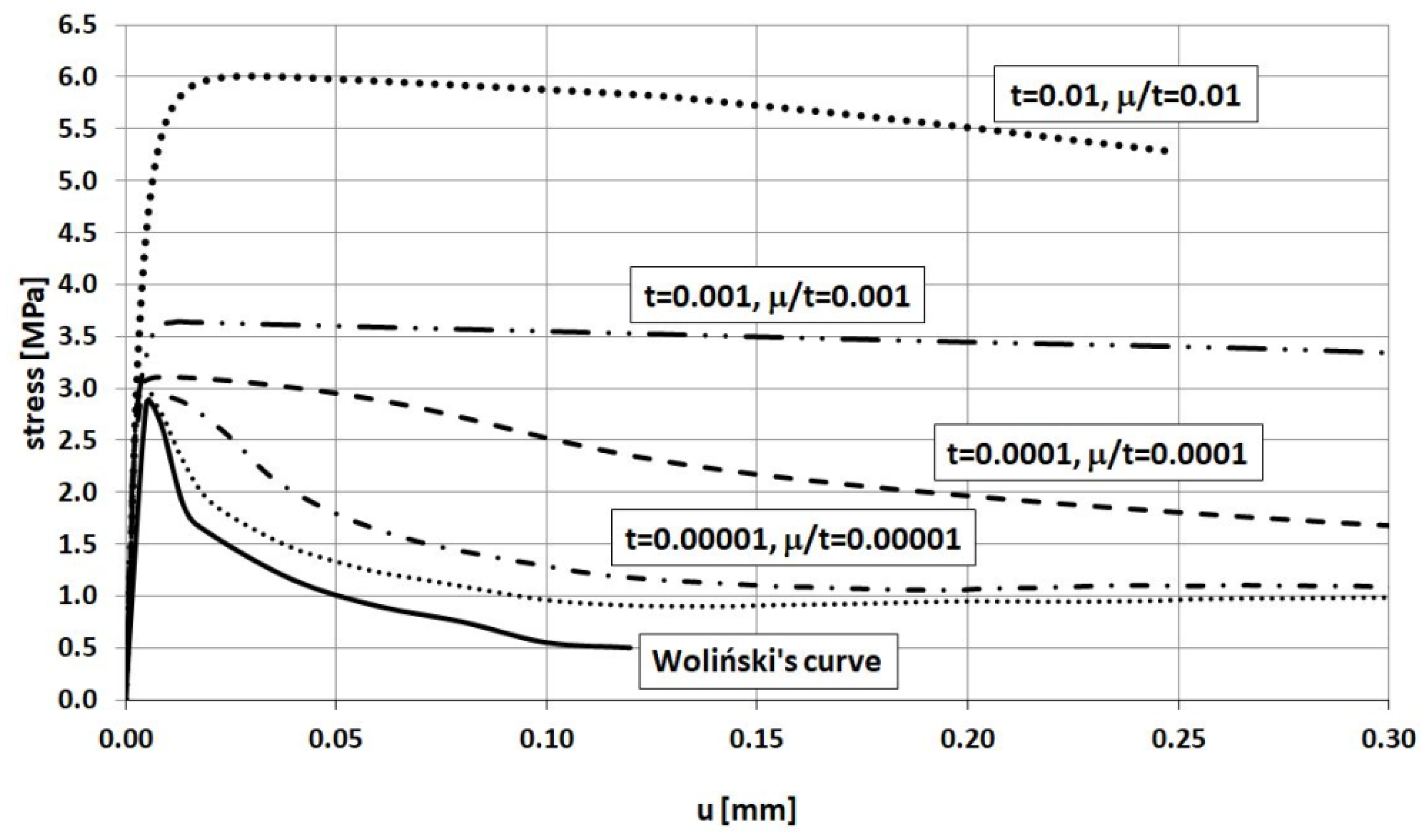 Materials 14 03438 g010