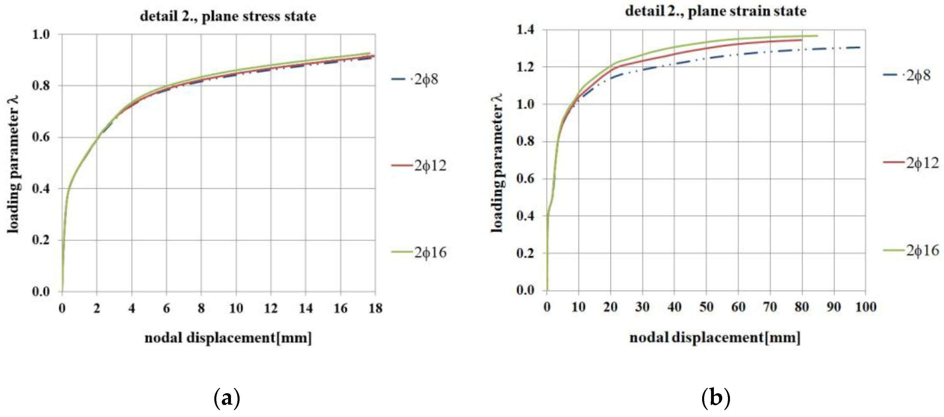 Materials 14 03438 g028