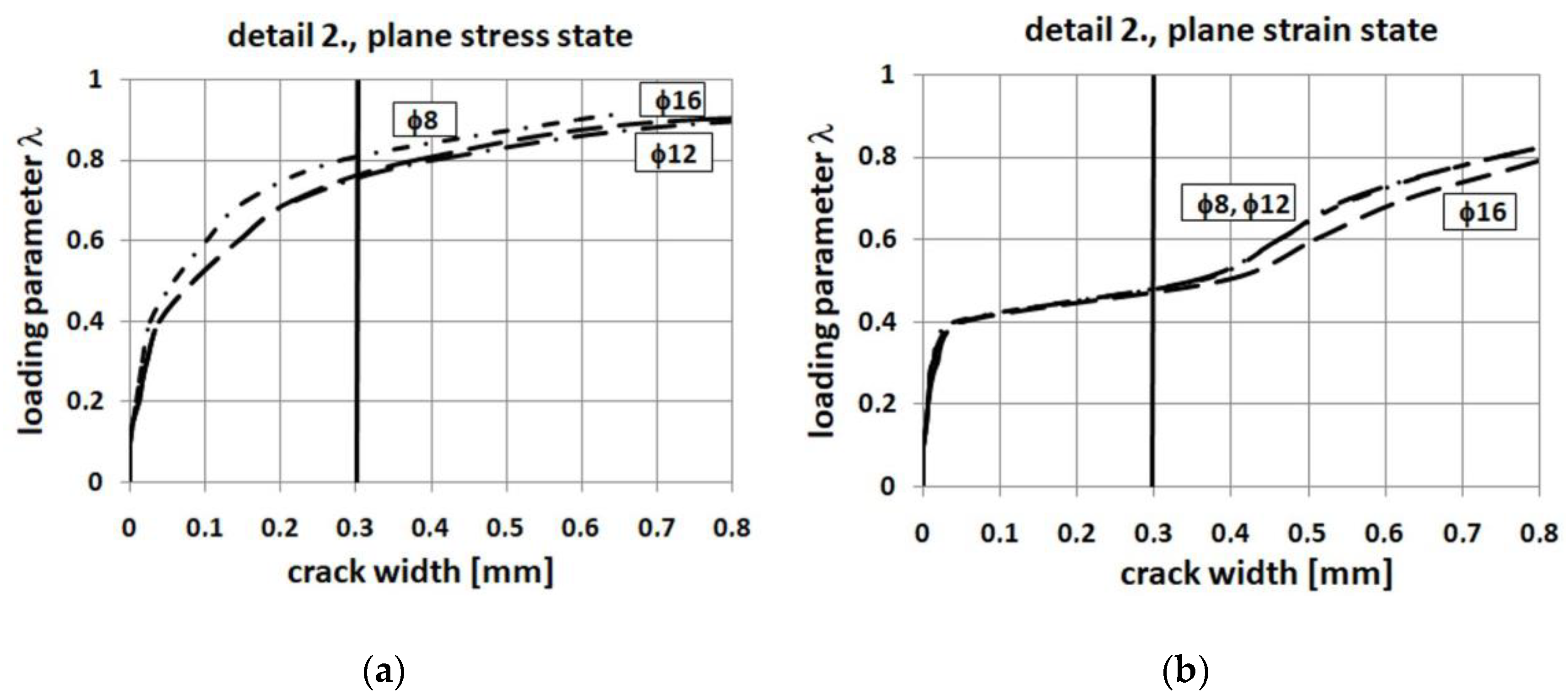 Materials 14 03438 g030