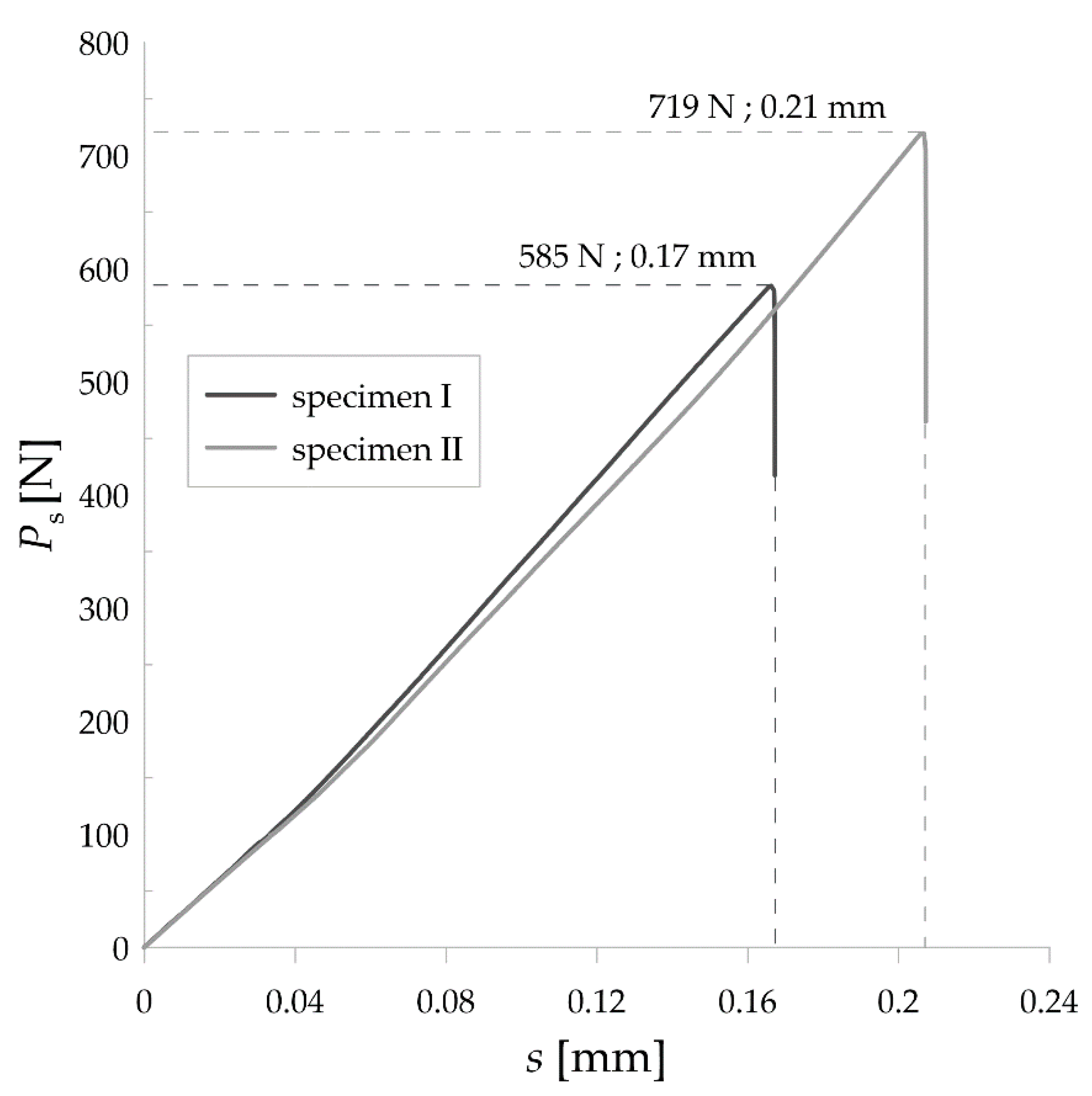 Materials 14 03441 g003