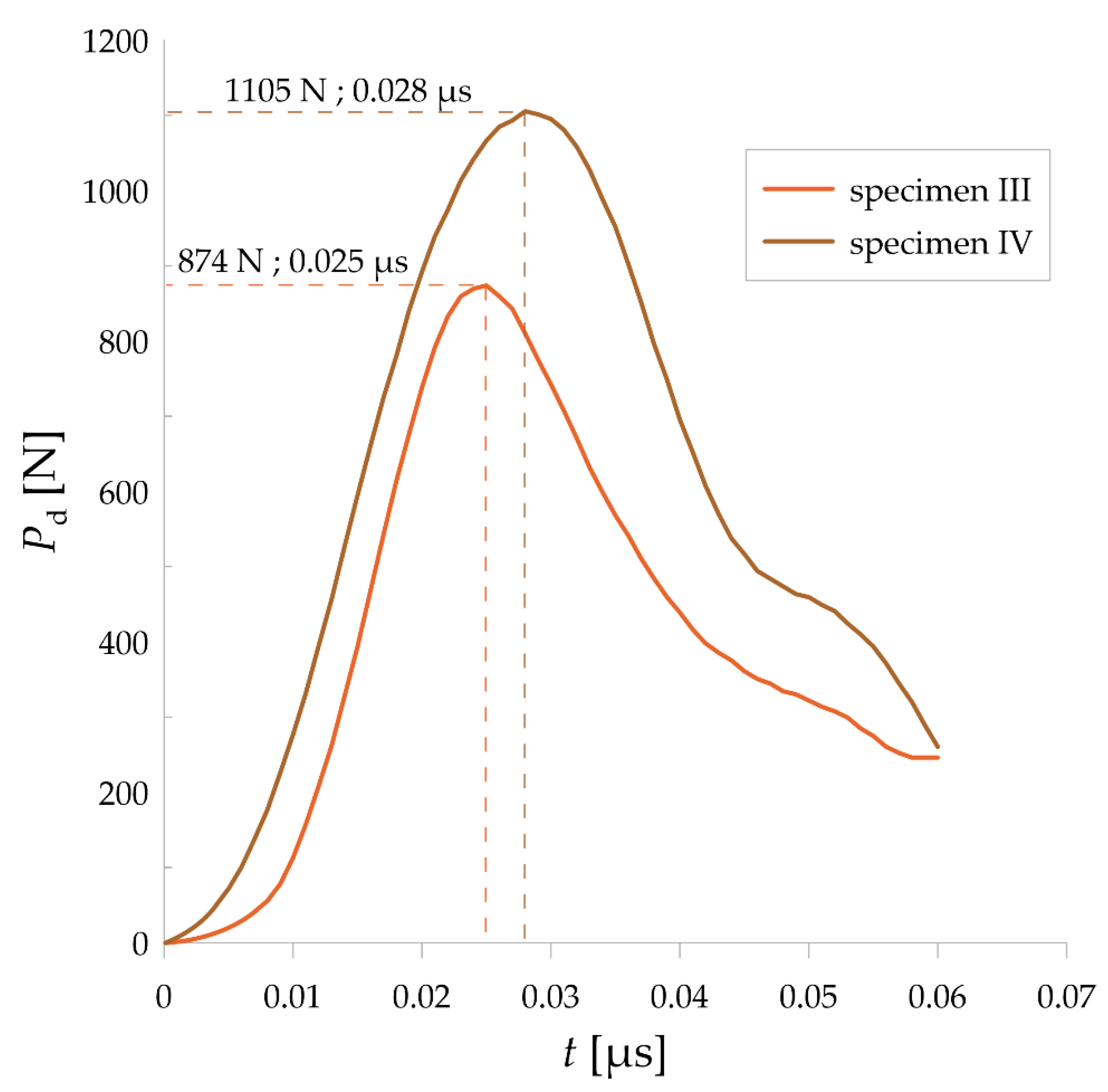 Materials 14 03441 g004