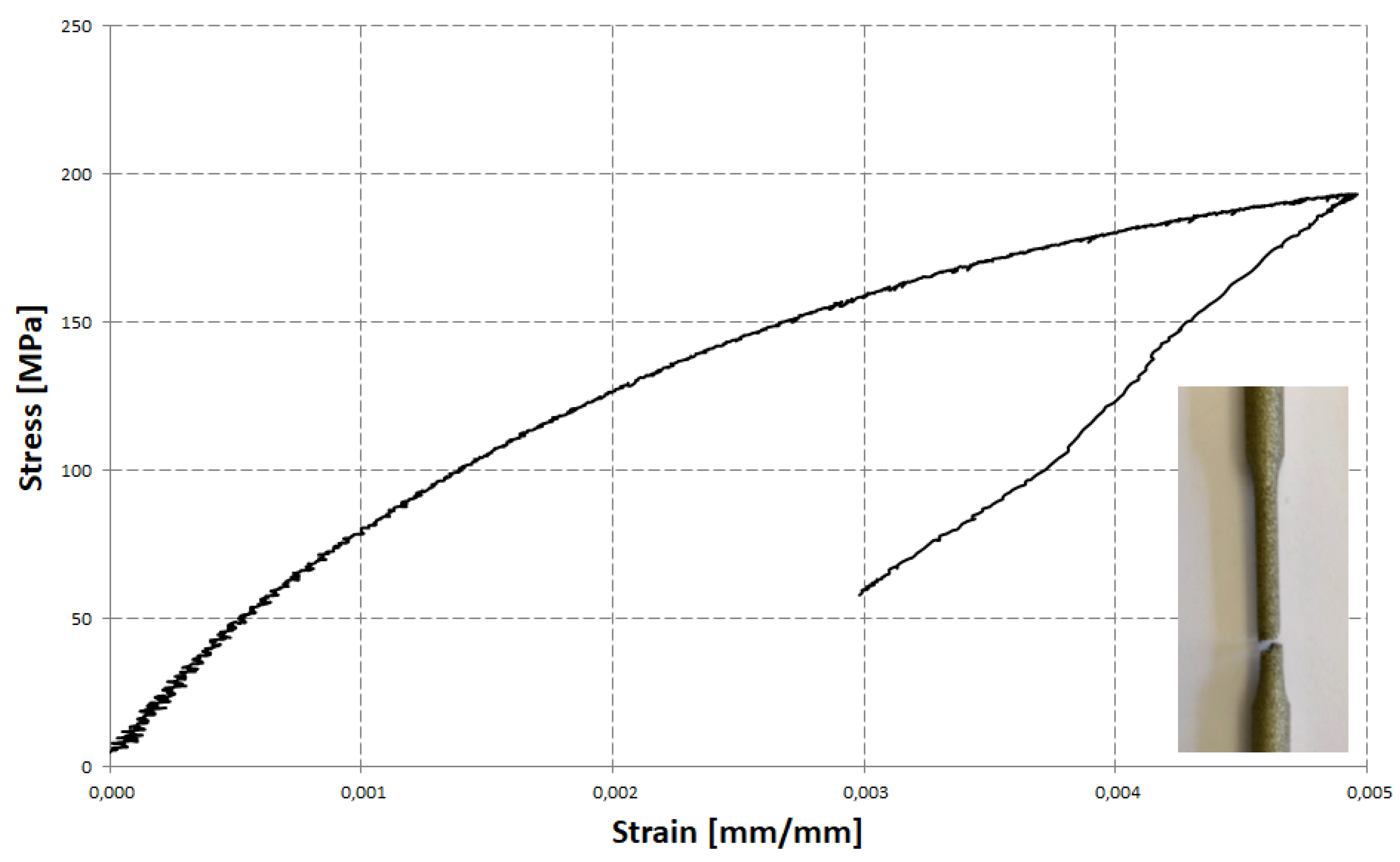 Materials 14 03442 g003