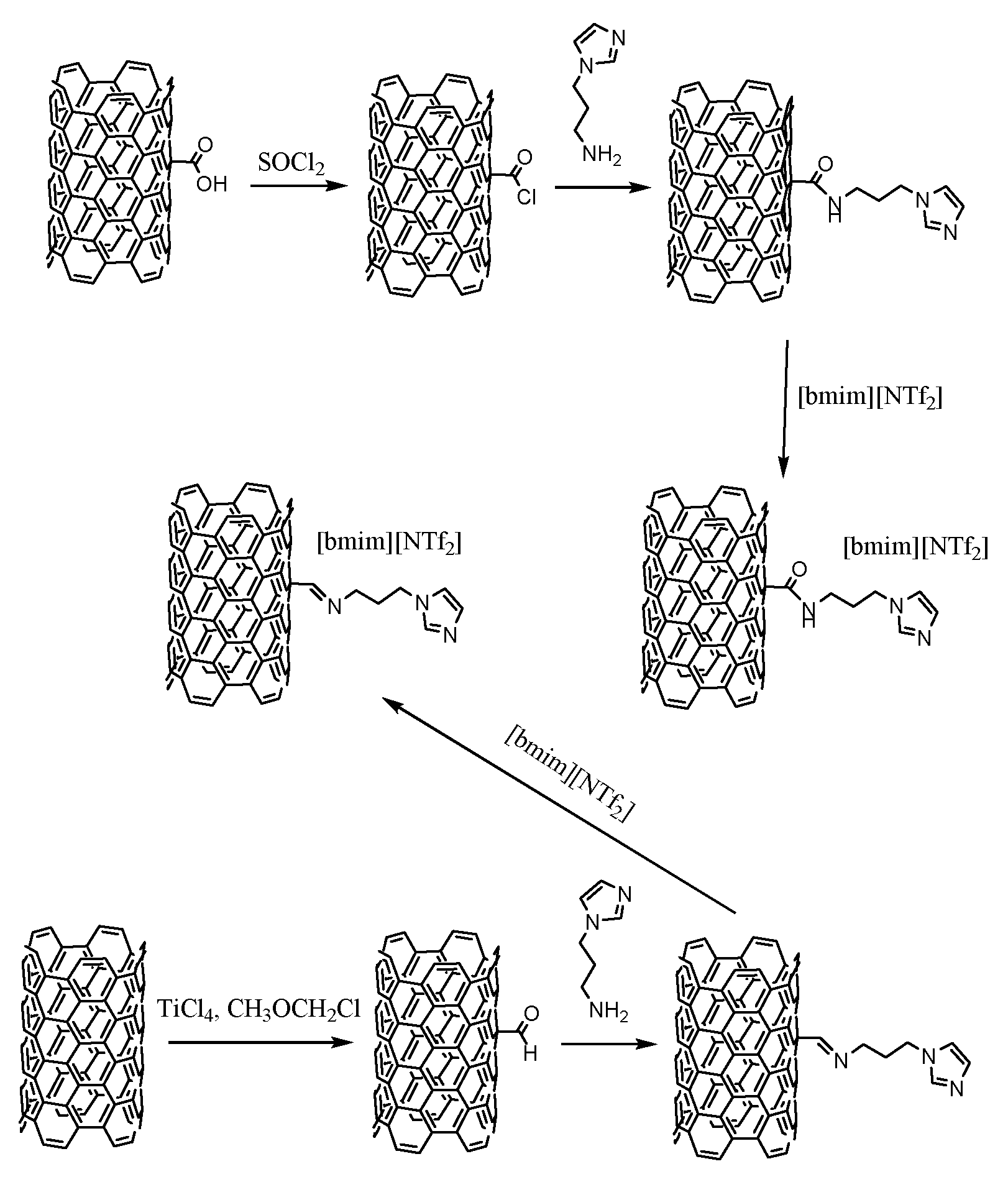 Materials 14 03443 sch003 Materials 14 03443 sch003