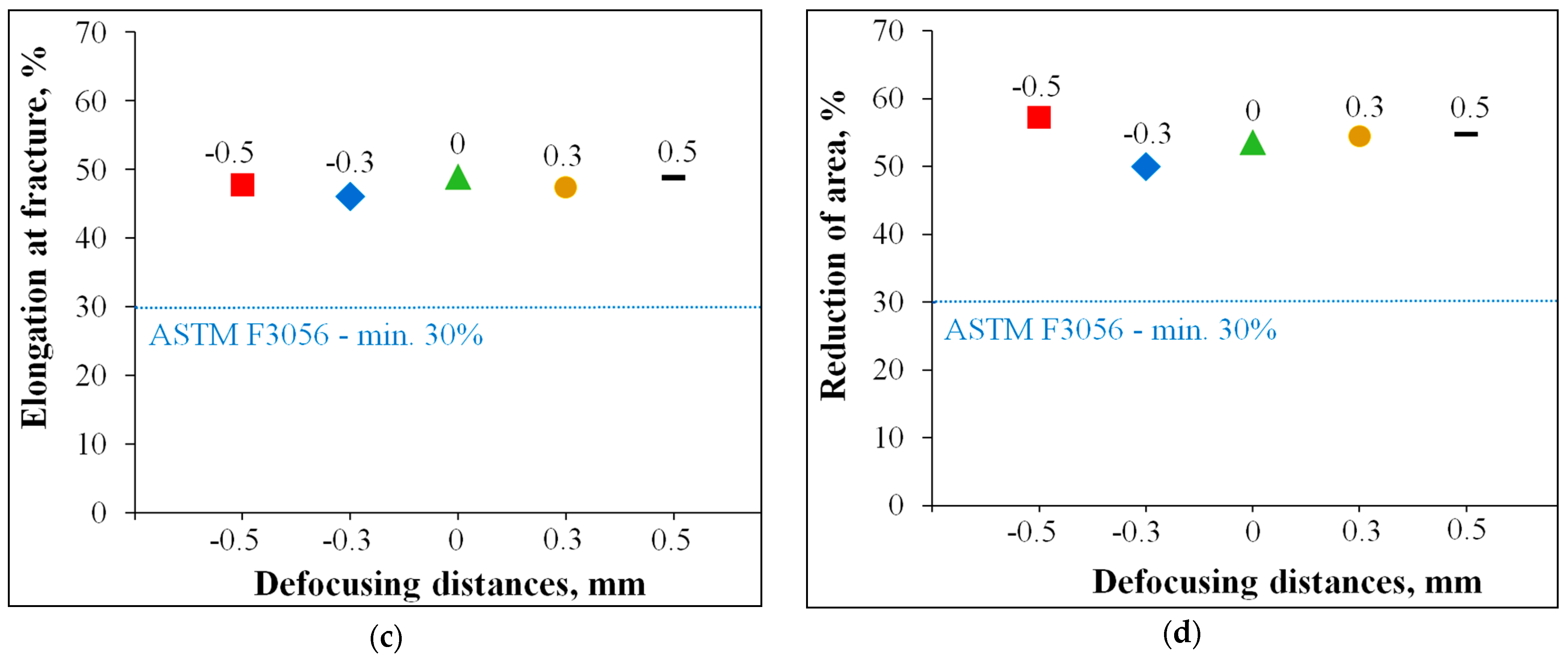 Materials 14 03447 g008b