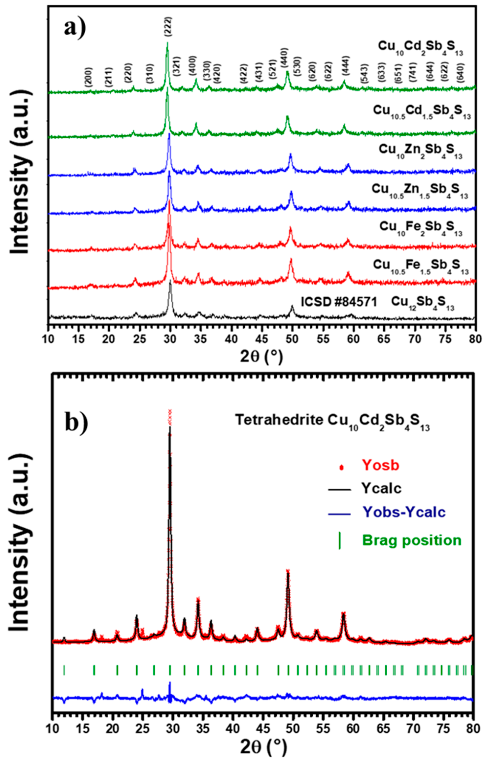 Materials 14 03448 g001