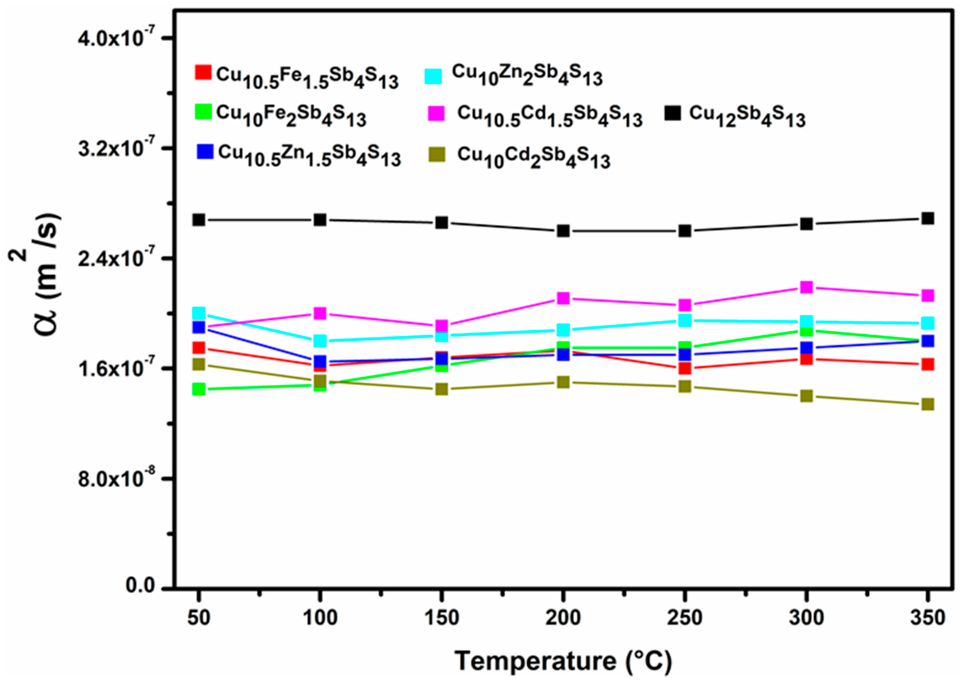 Materials 14 03448 g003