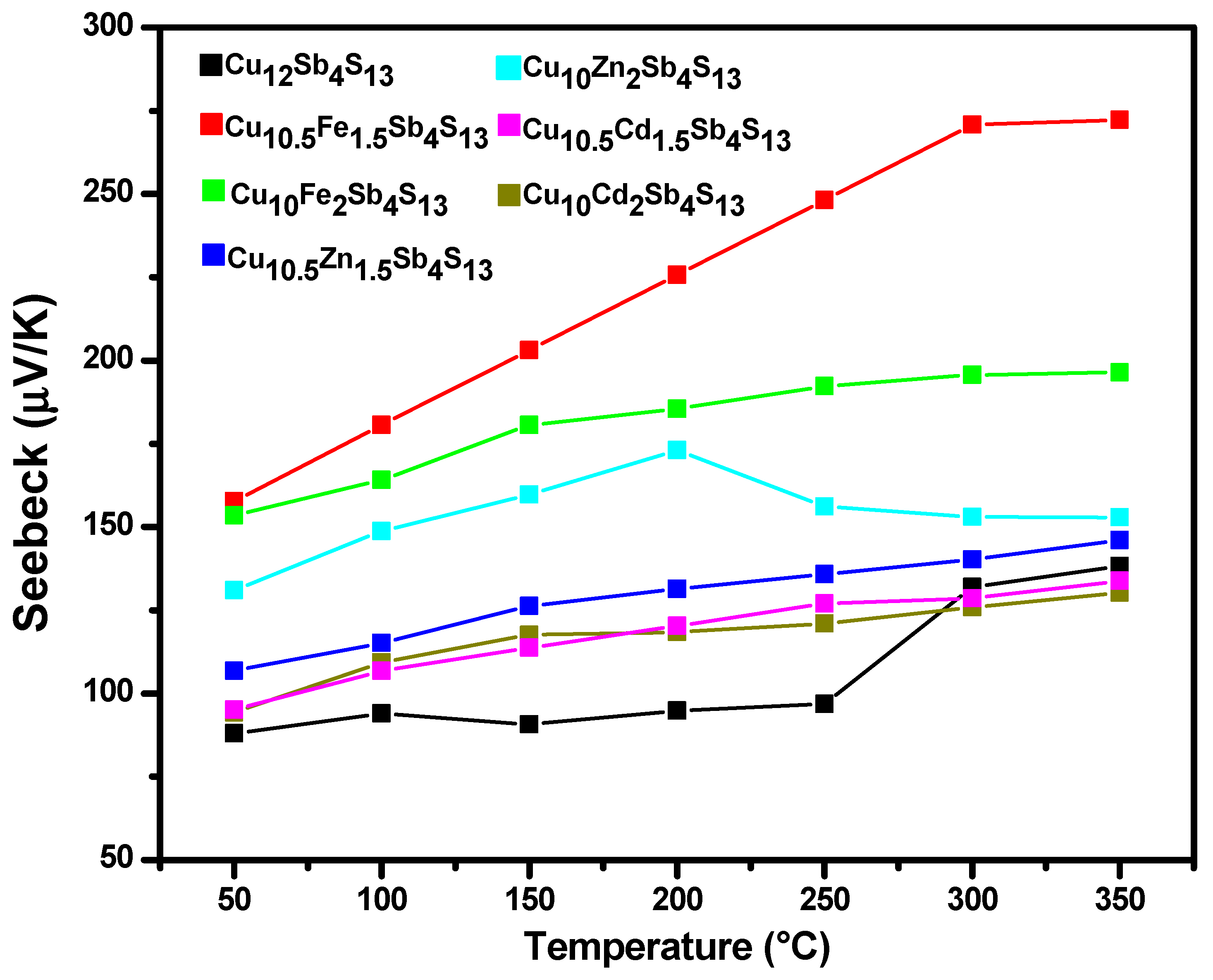 Materials 14 03448 g005