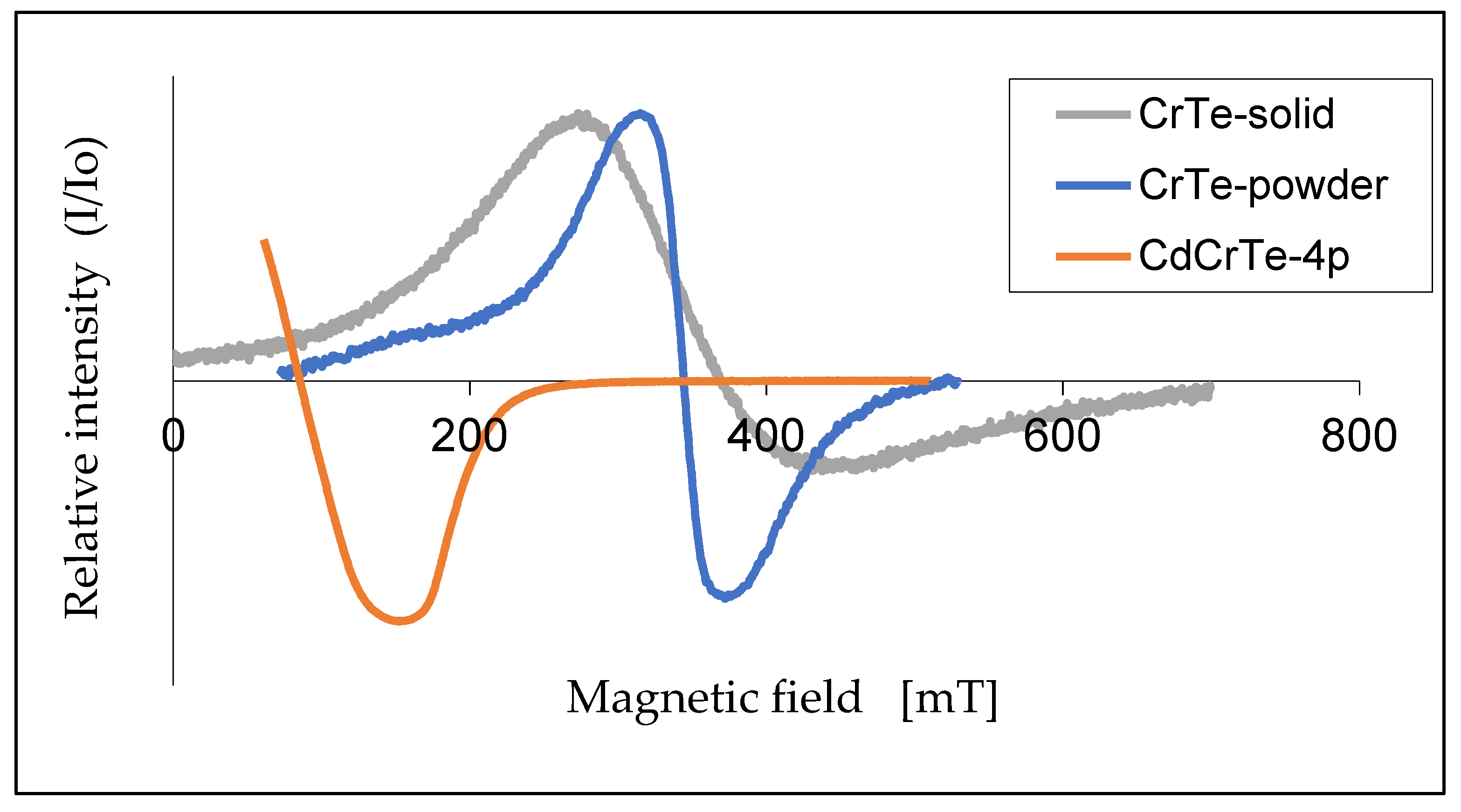 Materials 14 03449 g011