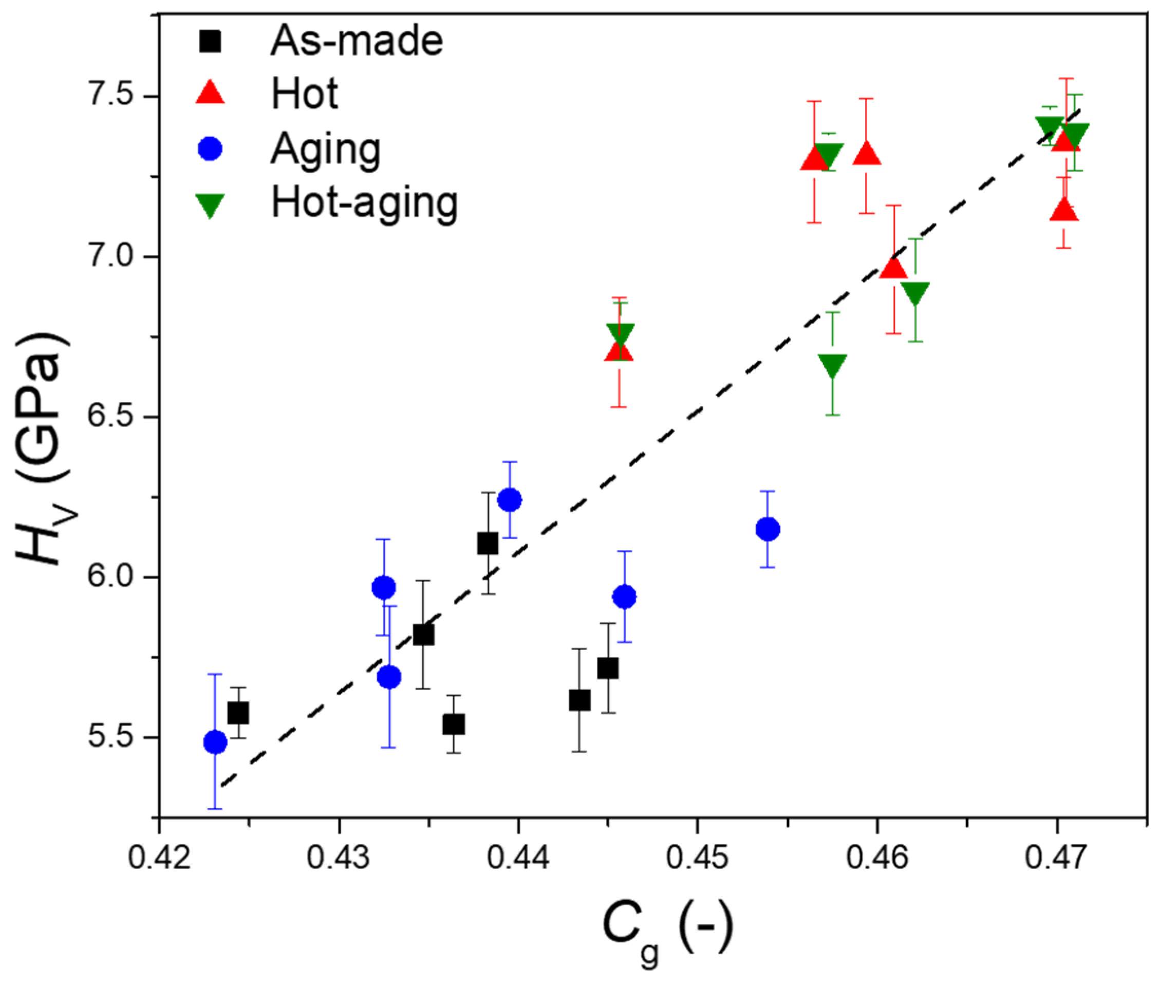 Materials 14 03450 g001