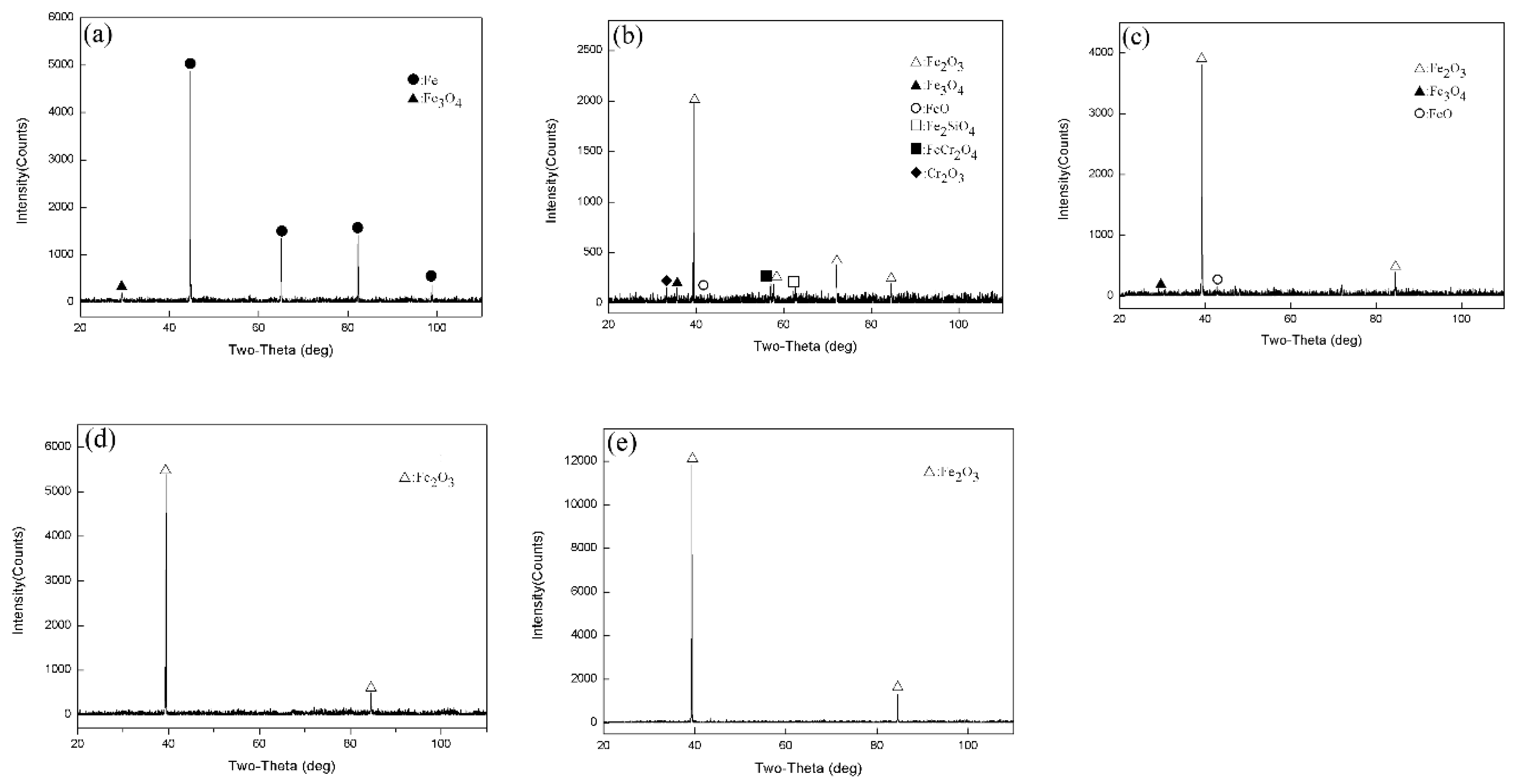 Materials 14 03453 g003