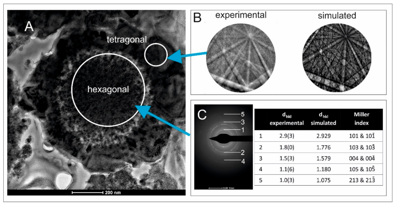 Materials 14 03457 g004